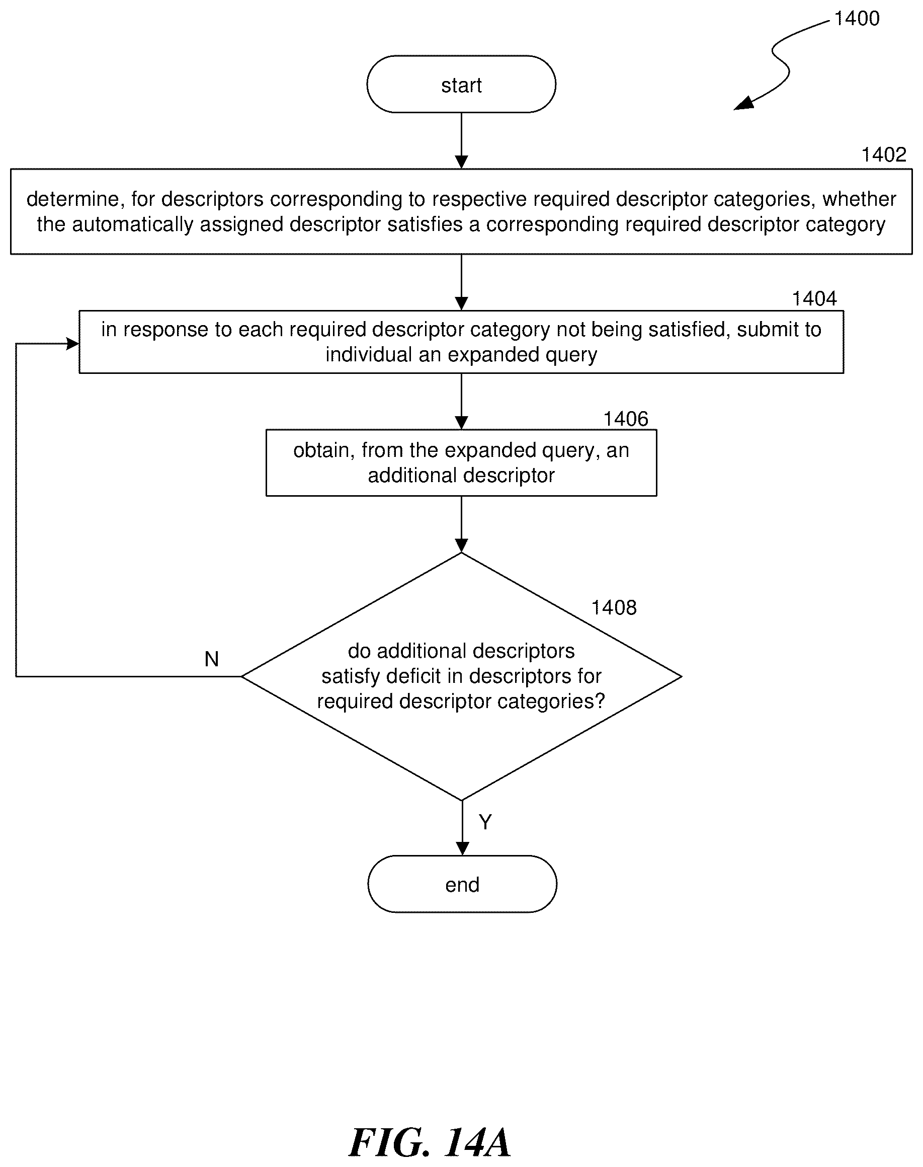 Patent US12353443 Figure 15 – Personal legacy accounting and remembrance