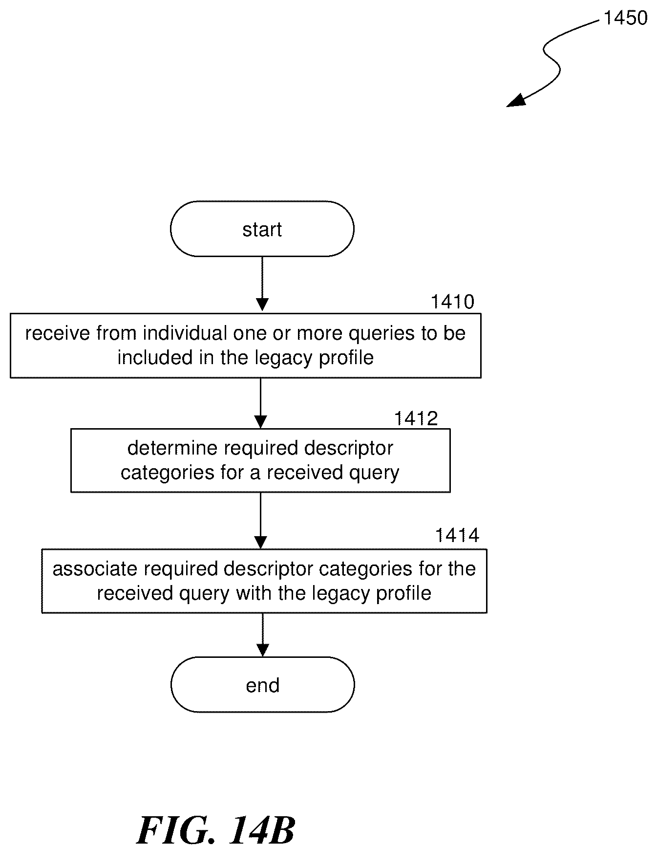 Patent US12353443 Figure 16 – Personal legacy accounting and remembrance