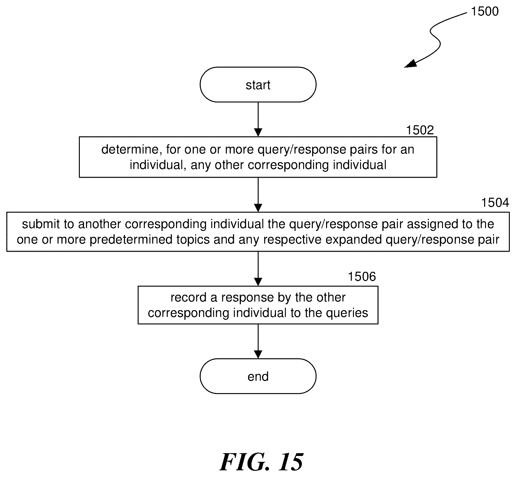Patent US12353443 Figure 17 – Personal legacy accounting and remembrance