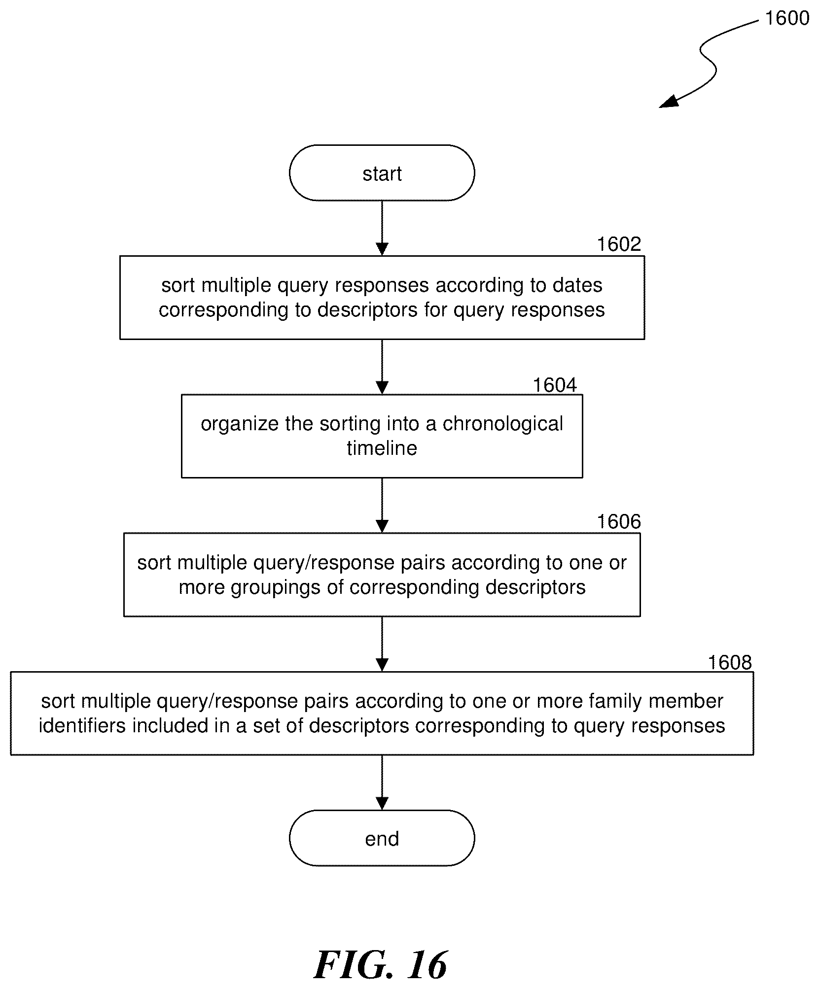 Patent US12353443 Figure 18 – Personal legacy accounting and remembrance