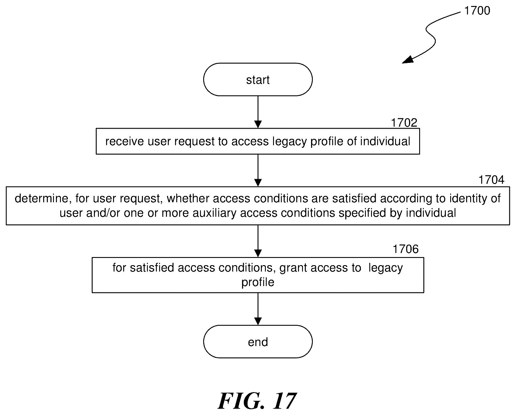 Patent US12353443 Figure 19 – Personal legacy accounting and remembrance