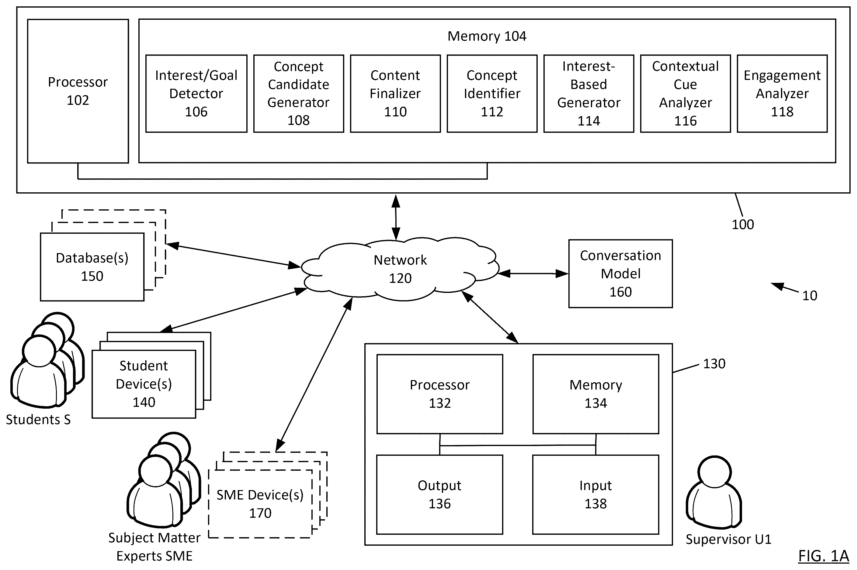 Patent US12353444 Figure 1 – Systems and methods for machine learning to assess and increase user engagement from user inputs