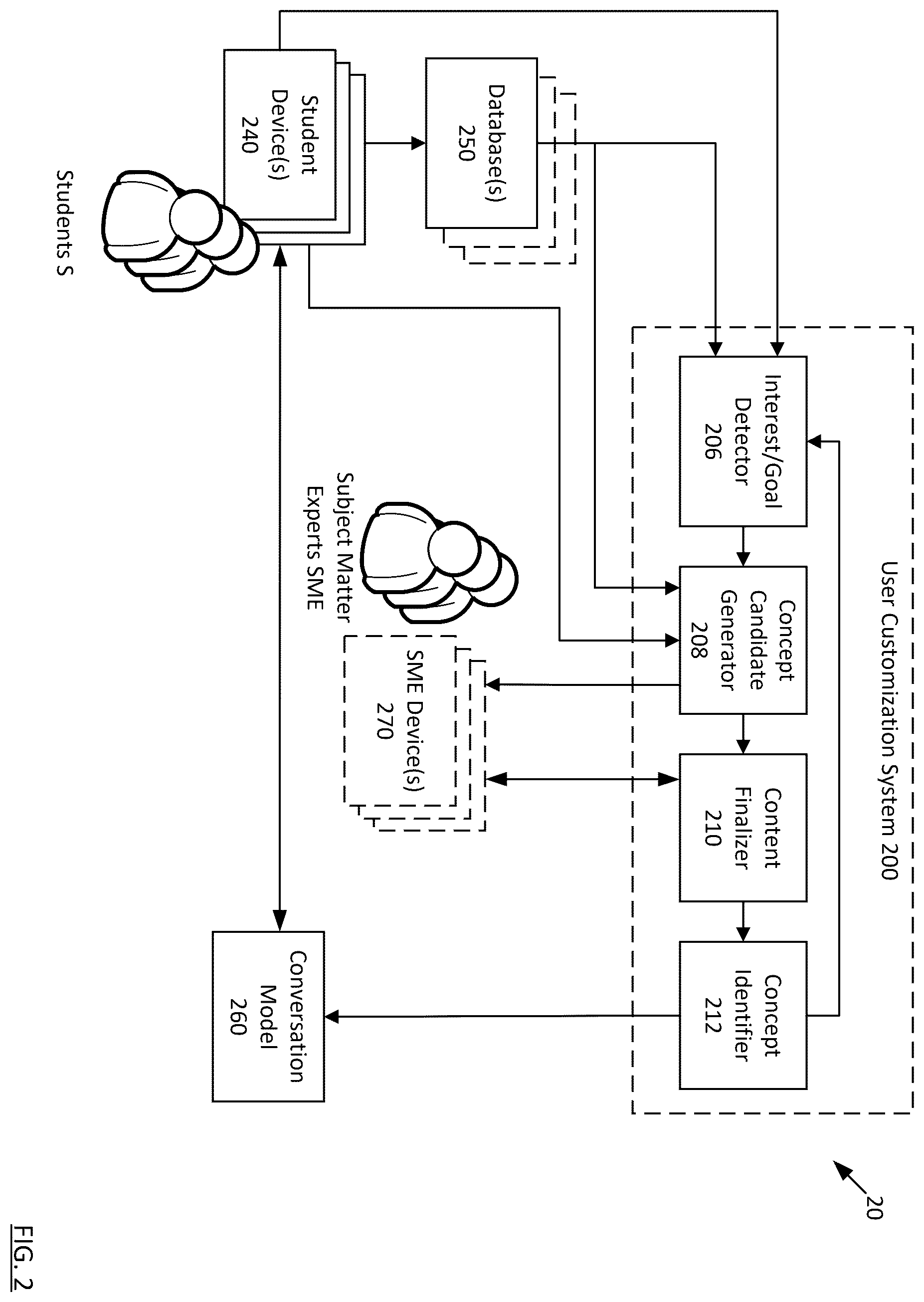 Patent US12353444 Figure 4 – Systems and methods for machine learning to assess and increase user engagement from user inputs