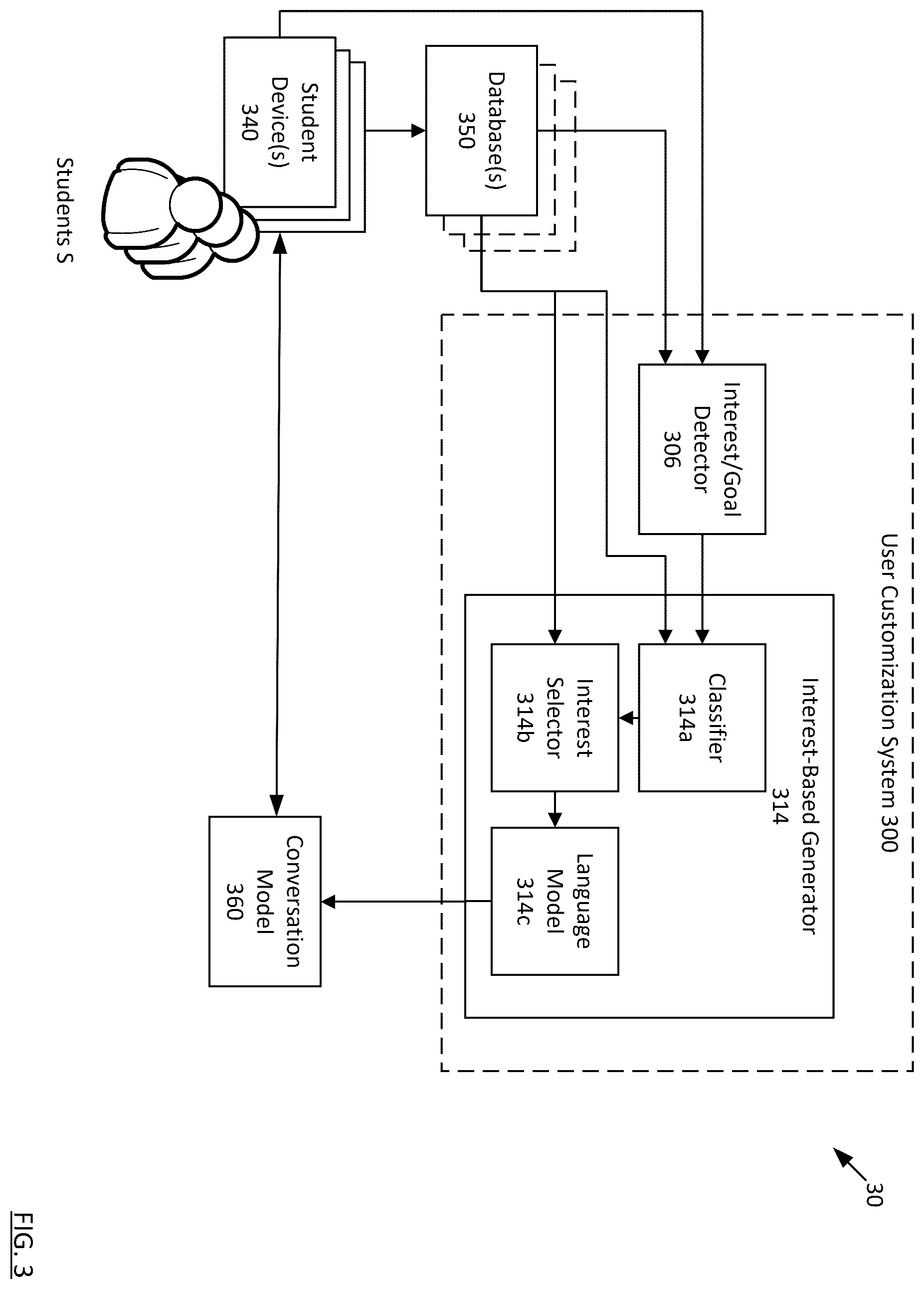 Patent US12353444 Figure 5 – Systems and methods for machine learning to assess and increase user engagement from user inputs