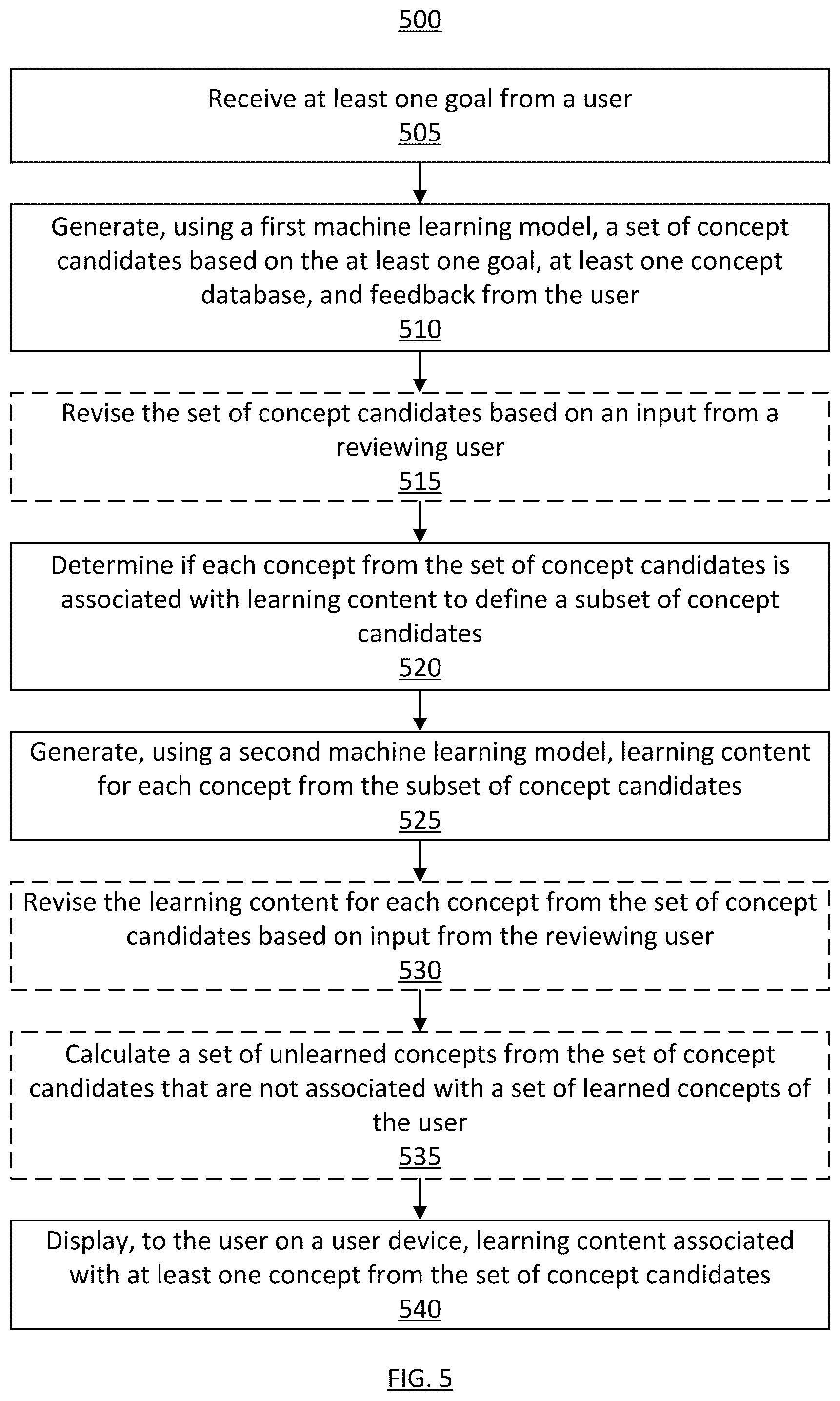 Patent US12353444 Figure 7 – Systems and methods for machine learning to assess and increase user engagement from user inputs