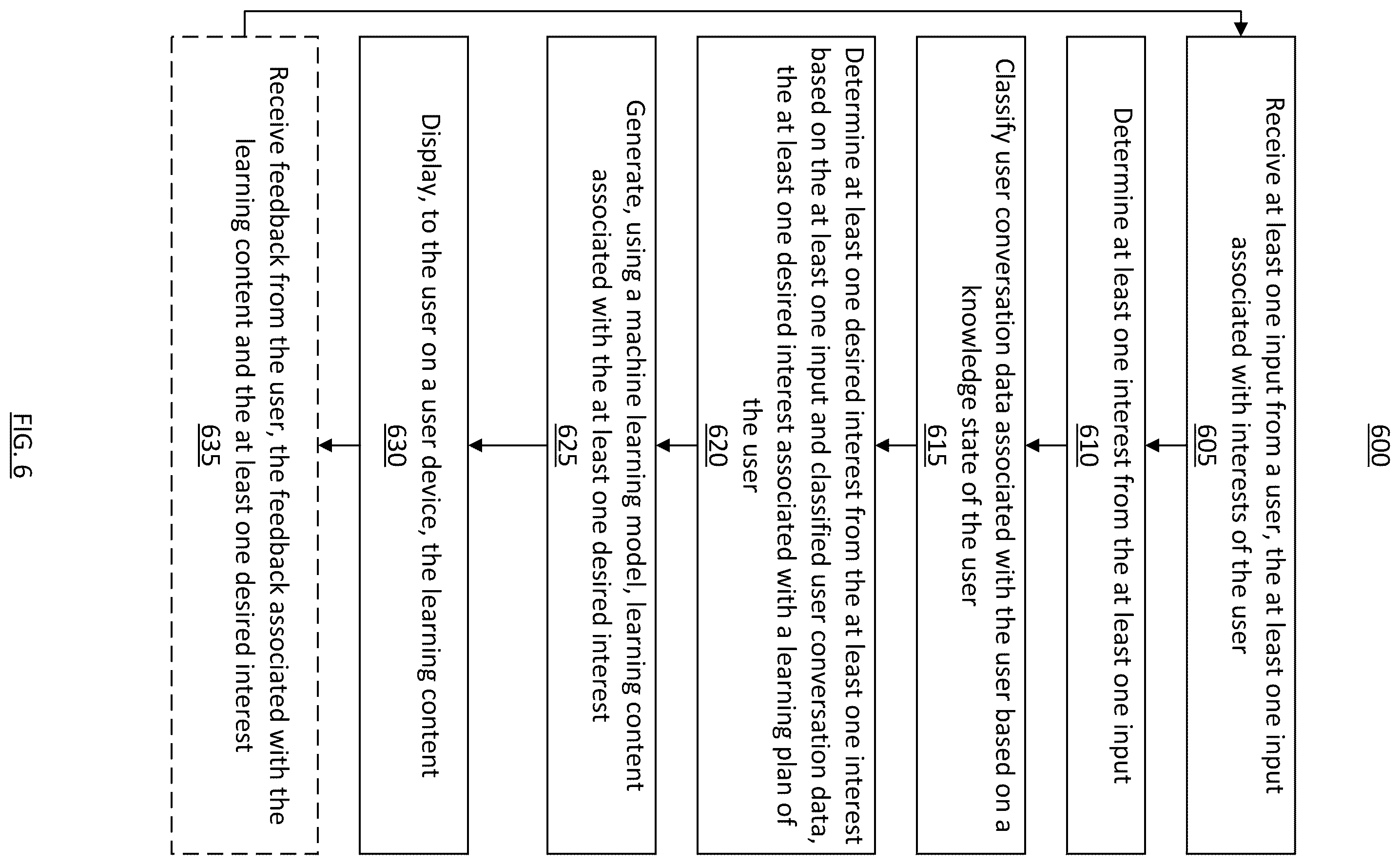 Patent US12353444 Figure 8 – Systems and methods for machine learning to assess and increase user engagement from user inputs