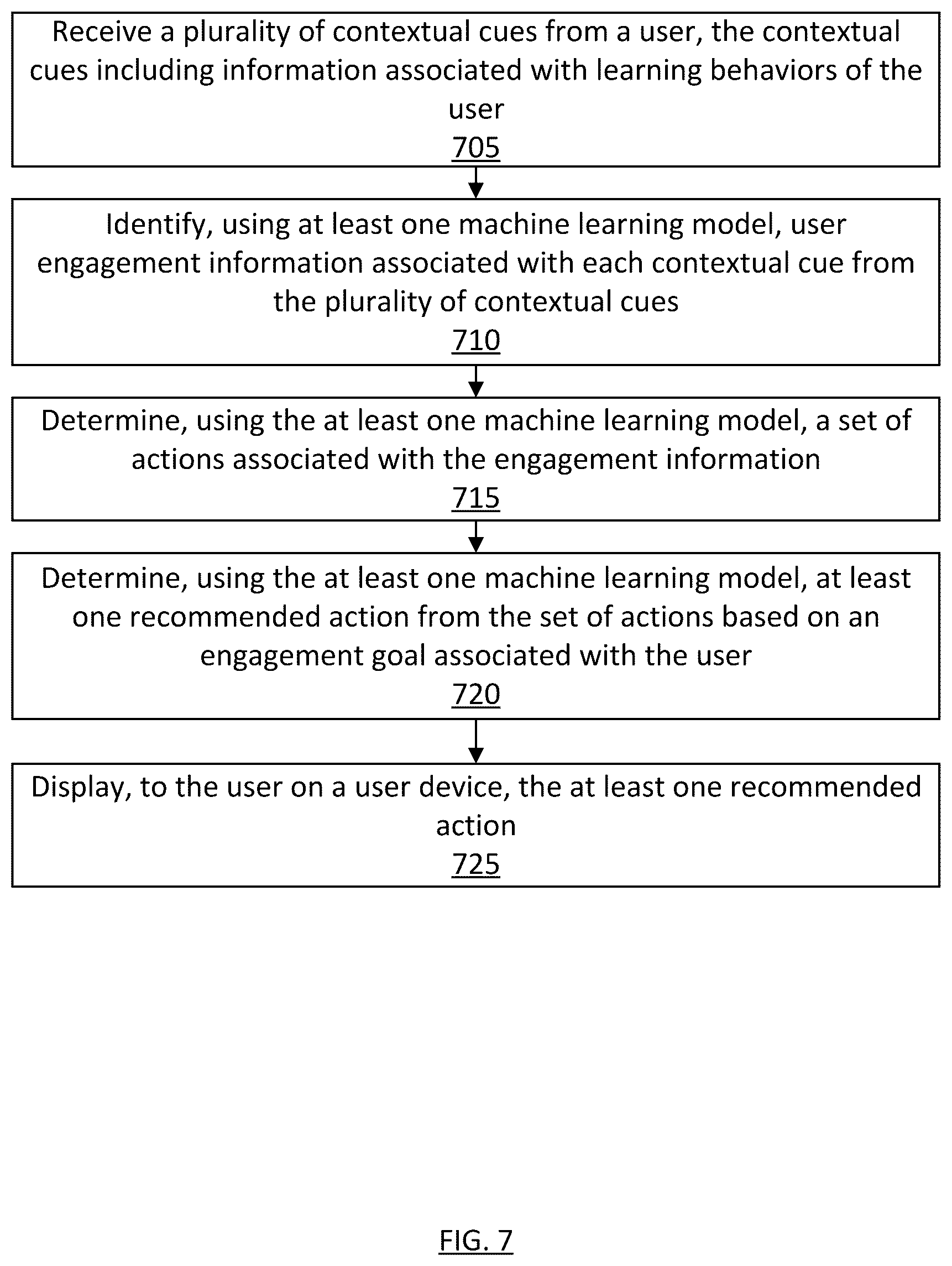 Patent US12353444 Figure 9 – Systems and methods for machine learning to assess and increase user engagement from user inputs