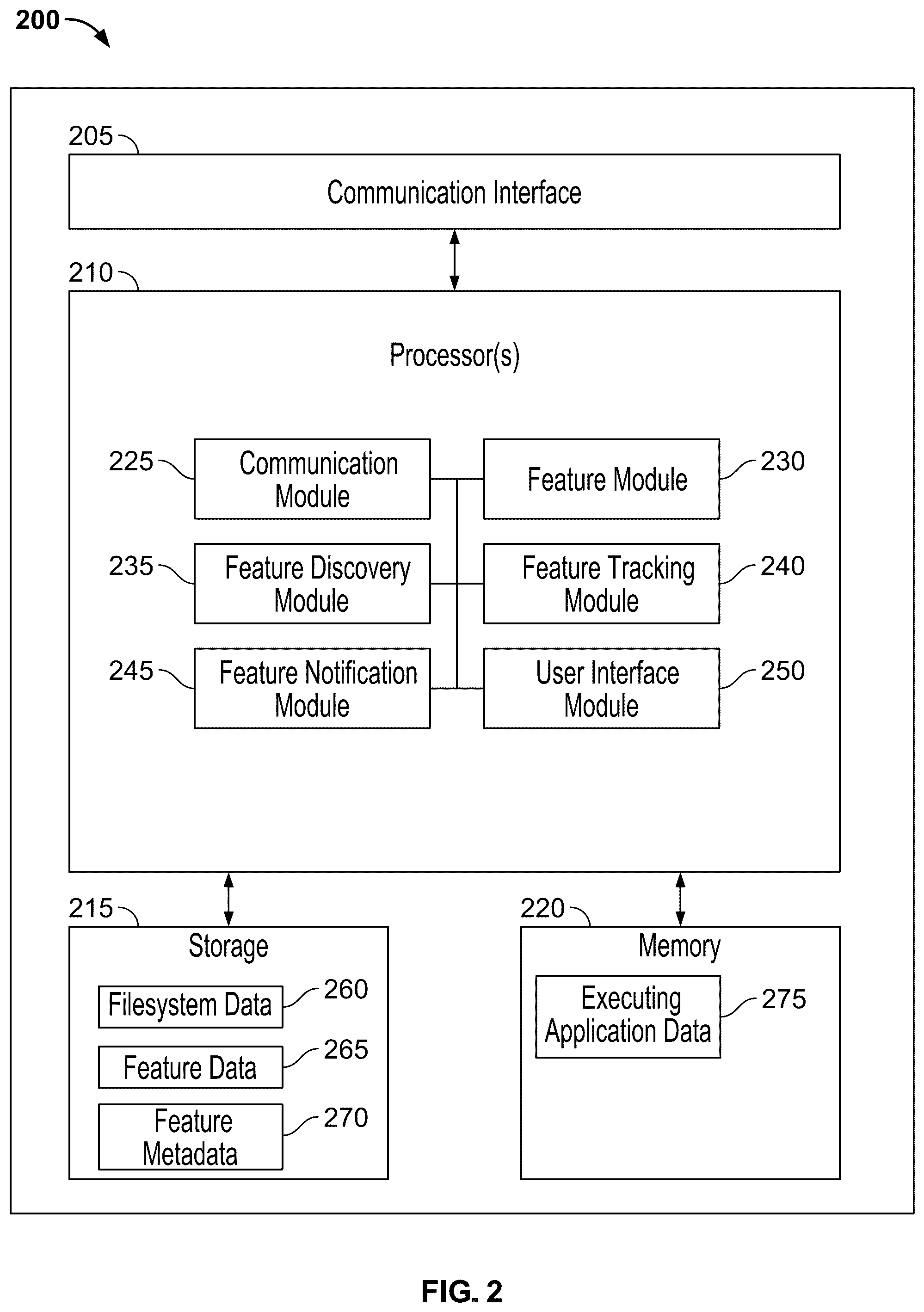 Patent US12353445 Figure 2 – Feature store with integrated tracking