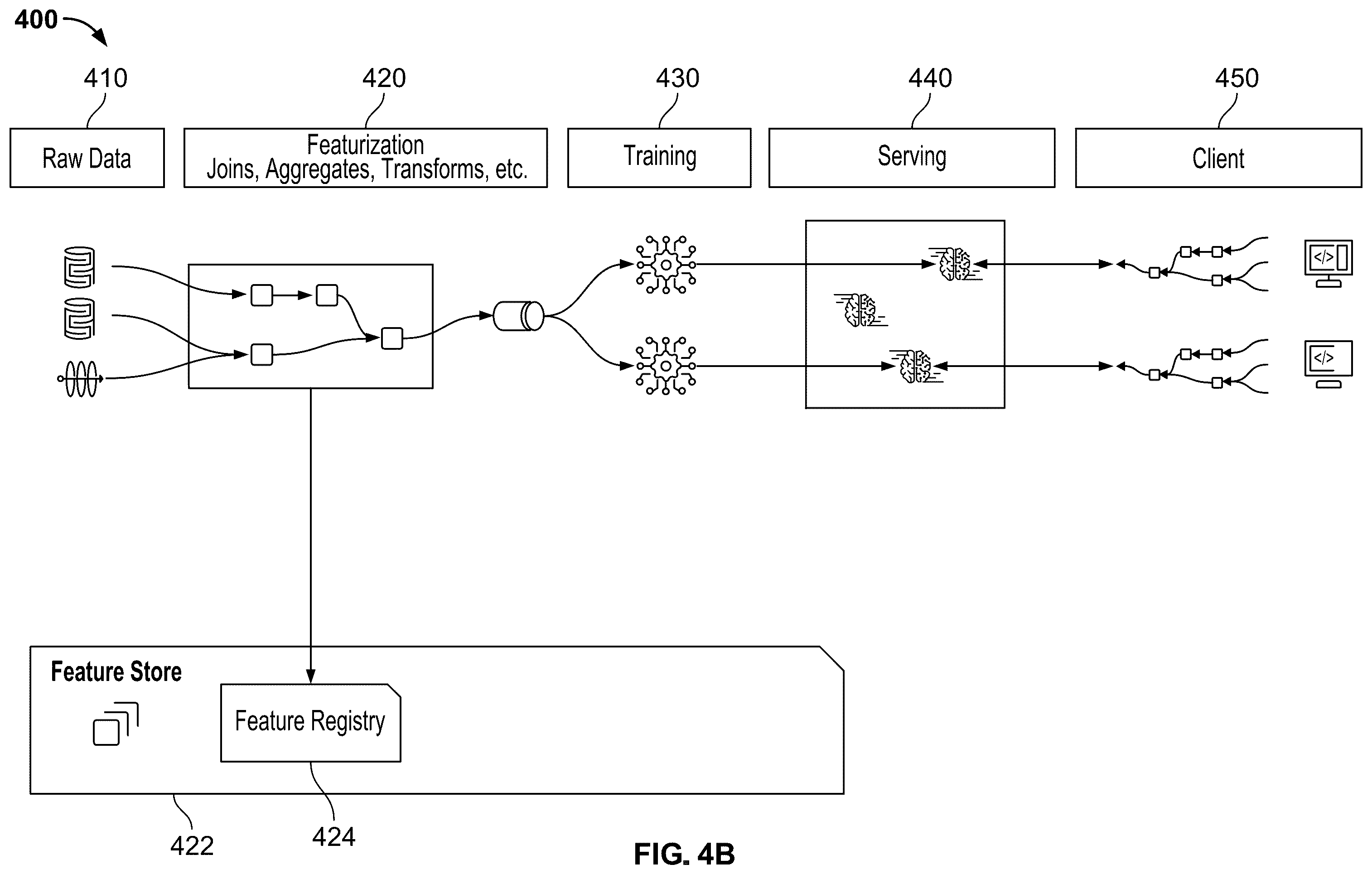 Patent US12353445 Figure 5 – Feature store with integrated tracking