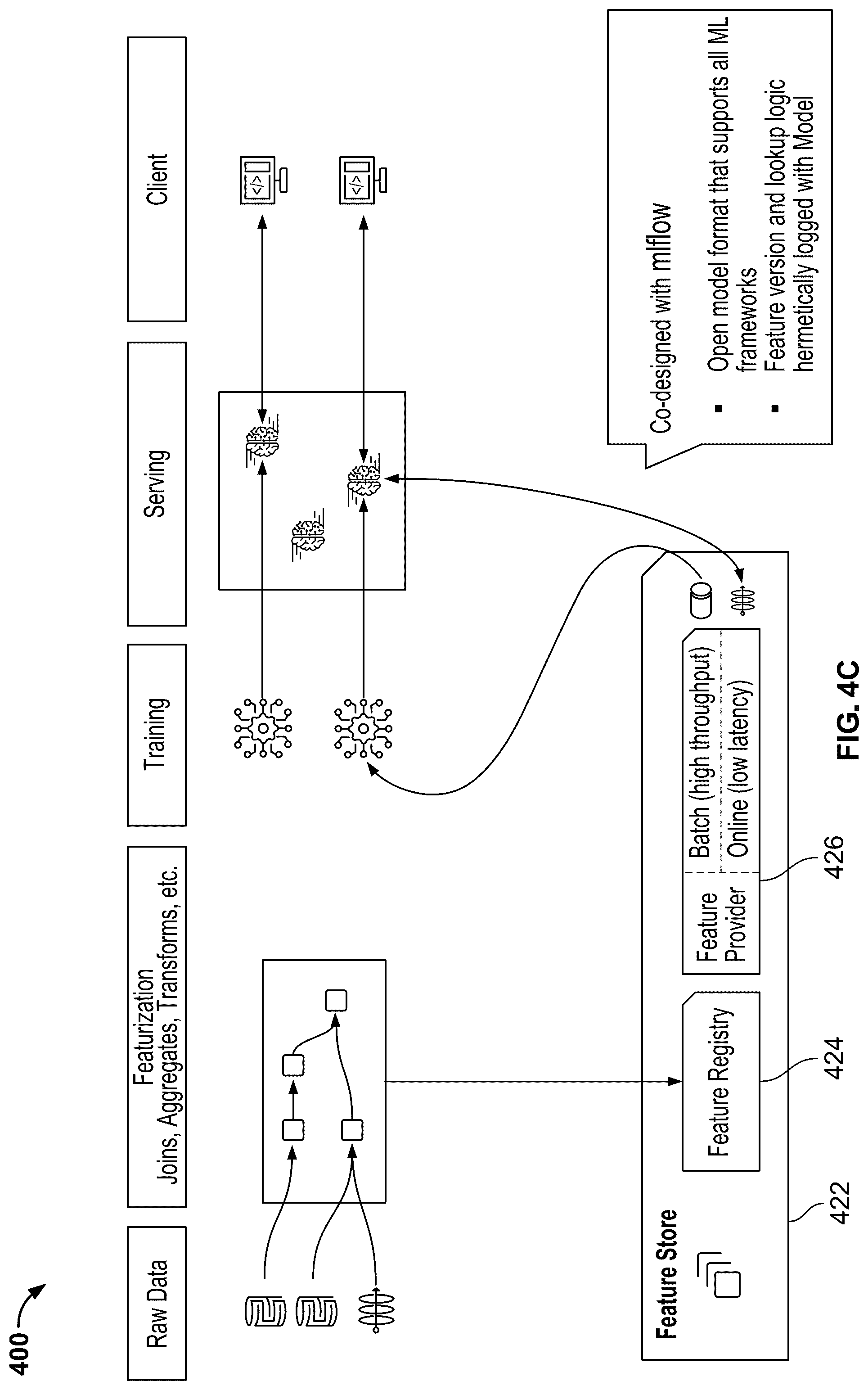 Patent US12353445 Figure 6 – Feature store with integrated tracking