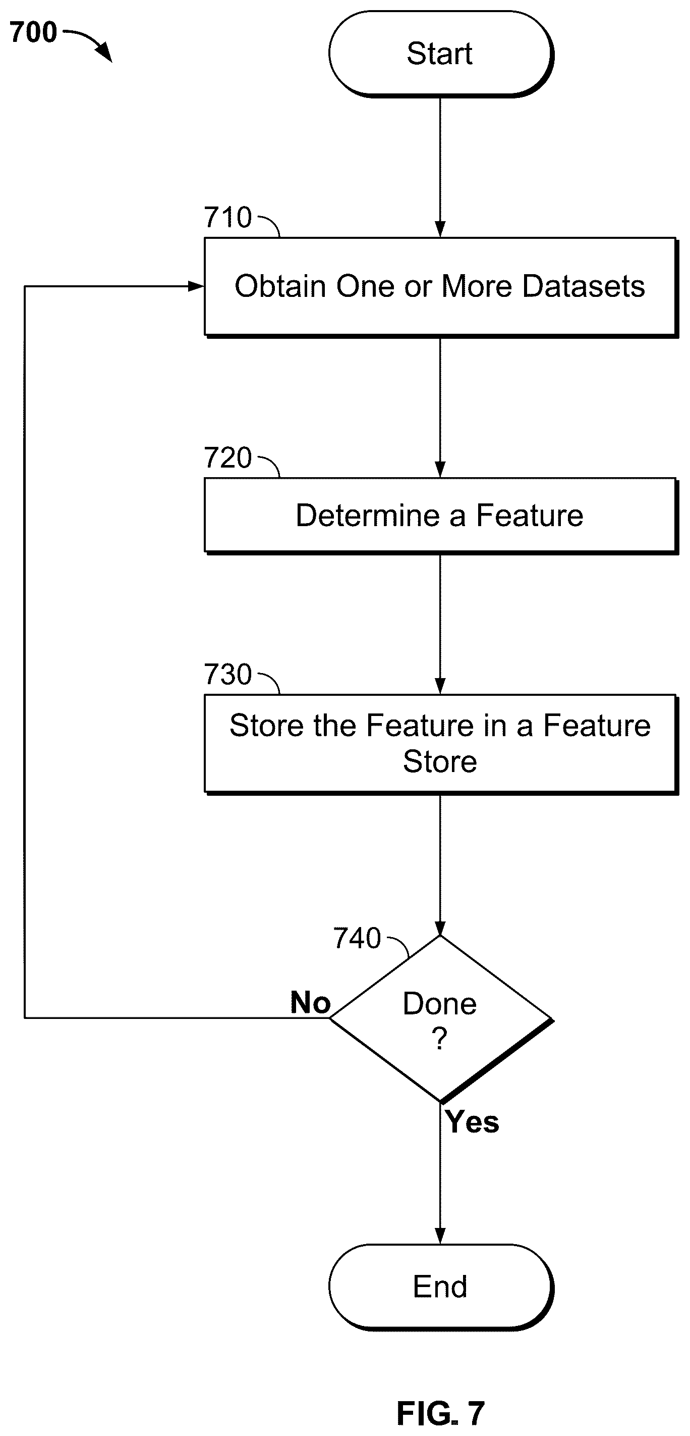 Patent US12353445 Figure 11 – Feature store with integrated tracking