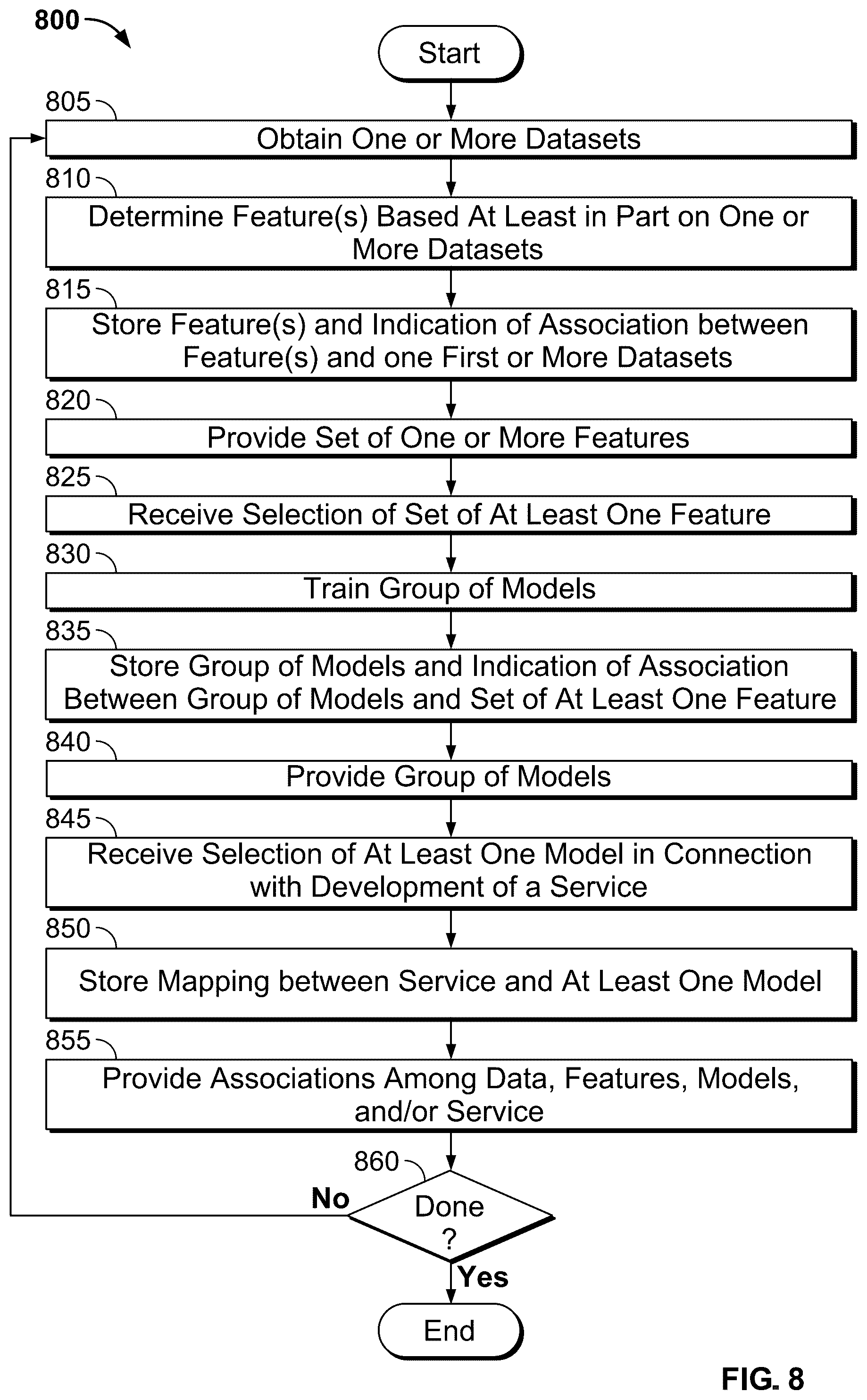 Patent US12353445 Figure 12 – Feature store with integrated tracking