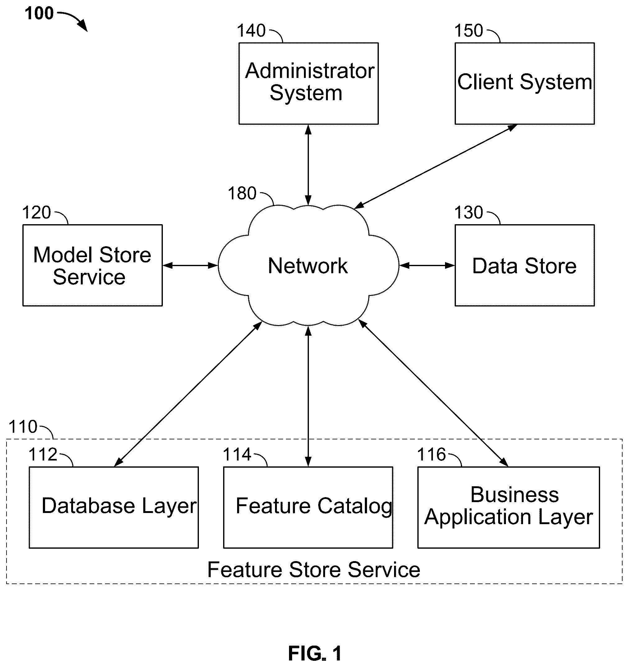 Patent US12353446 — Feature store with integrated tracking — Figure 1