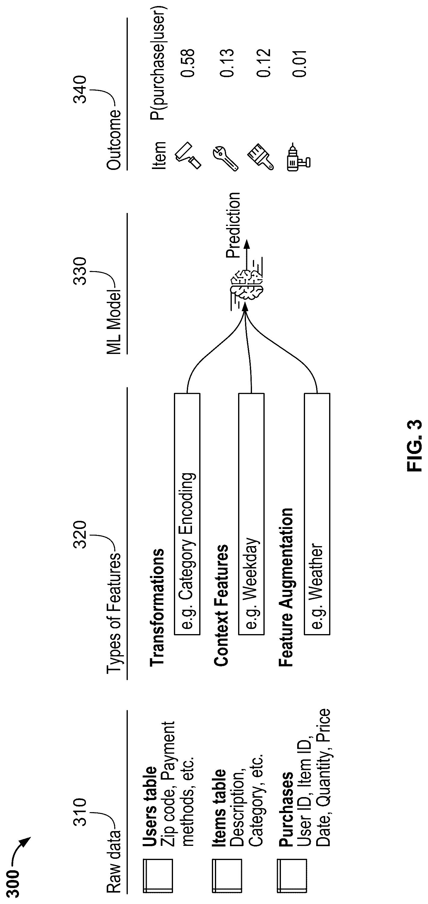 Patent US12353446 Figure 3 – Feature store with integrated tracking