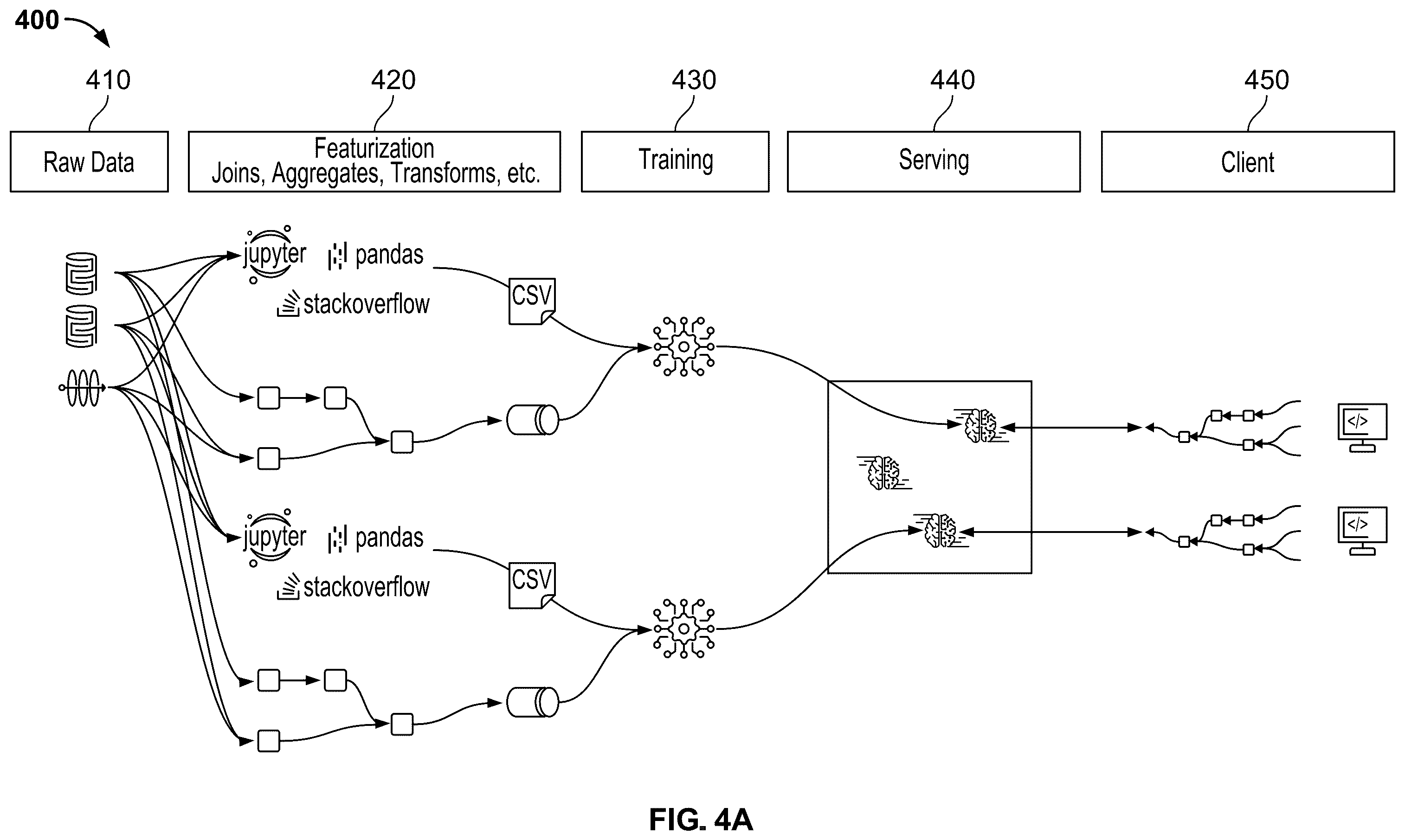 Patent US12353446 Figure 4 – Feature store with integrated tracking