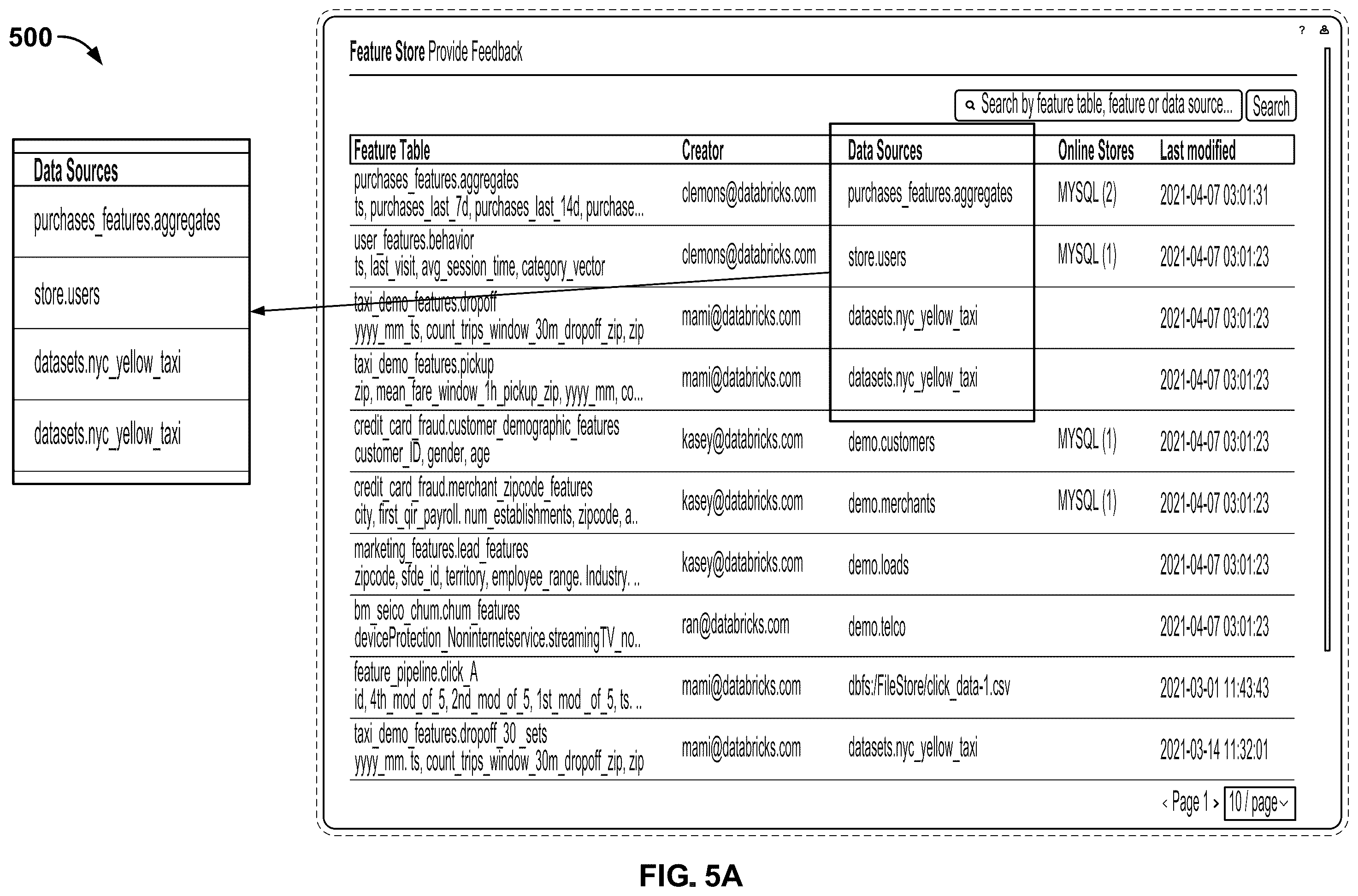 Patent US12353446 Figure 7 – Feature store with integrated tracking