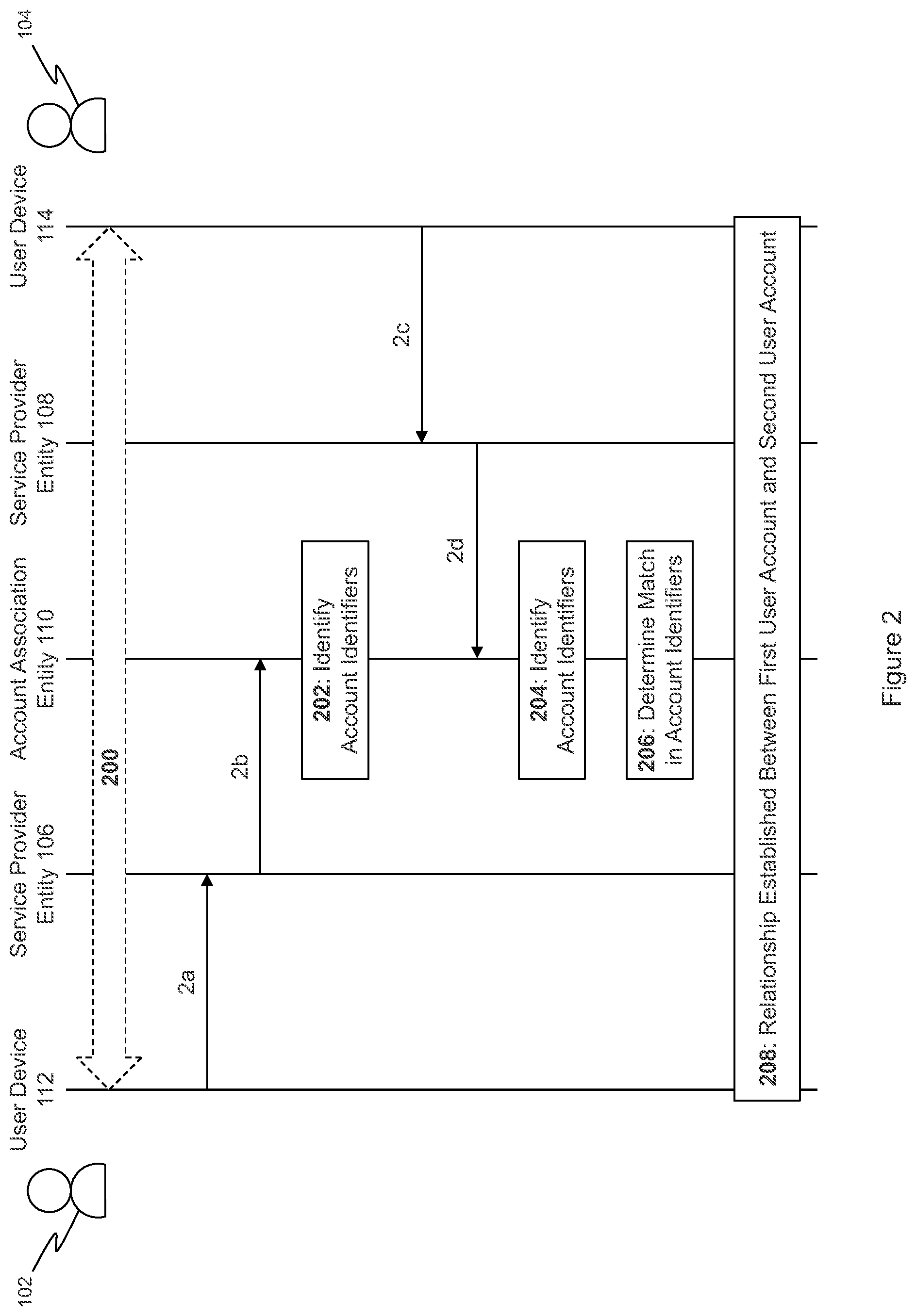 Patent US12353447 Figure 2 – Account association systems and methods