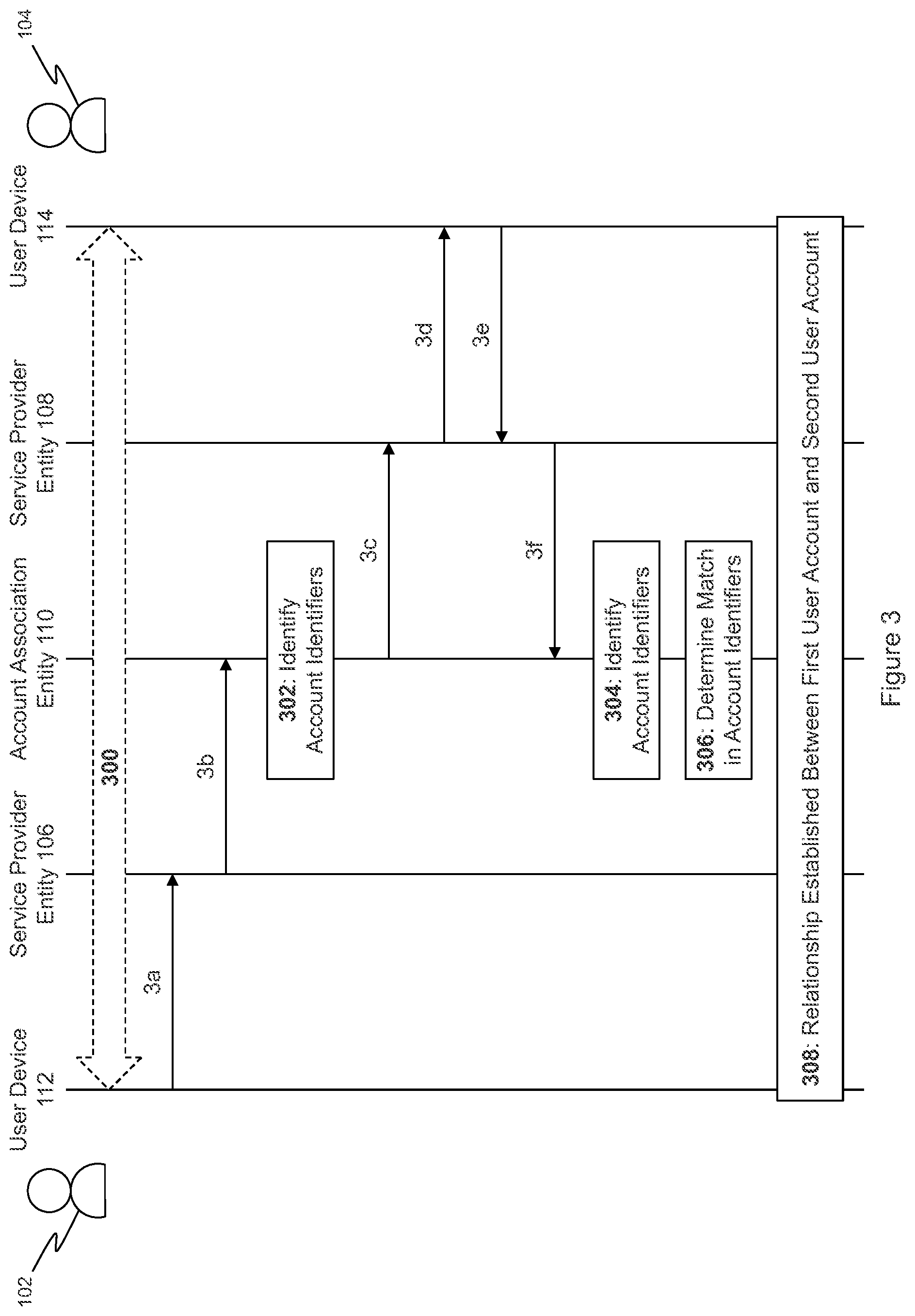 Patent US12353447 Figure 3 – Account association systems and methods