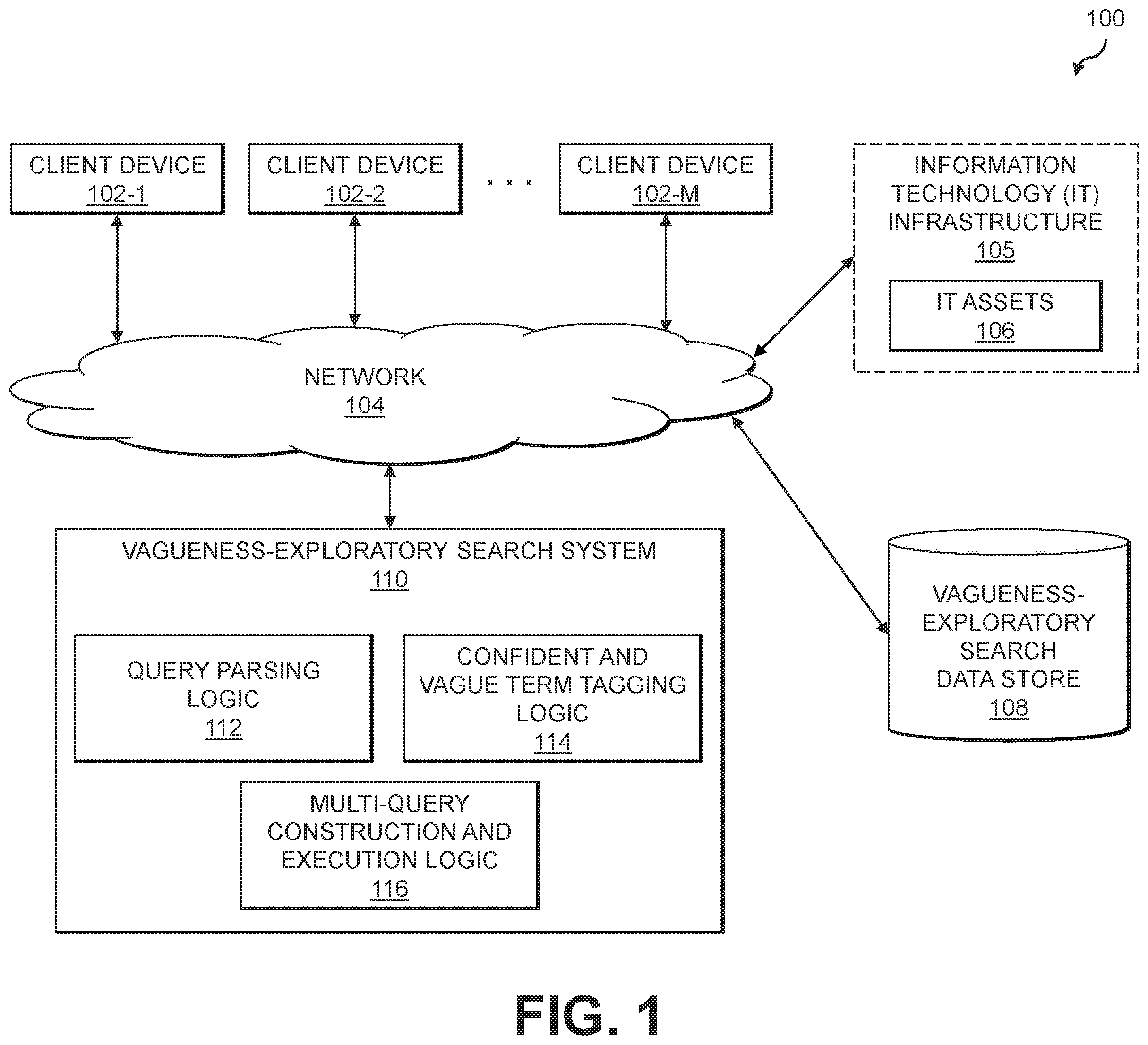 Patent US12353448 Figure 1 – Constructing and executing search queries with terms semantically similar to those of a search request