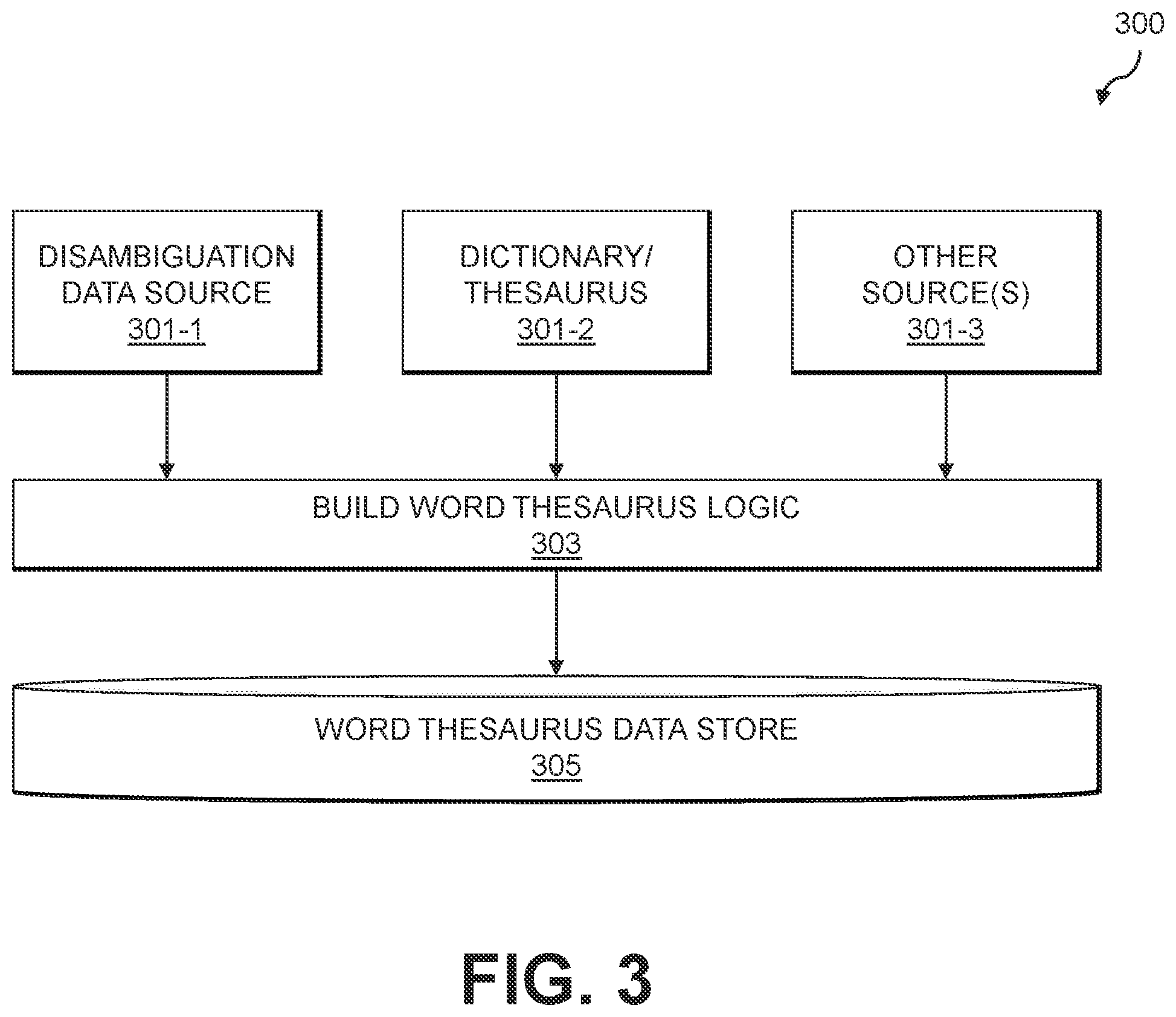 Patent US12353448 Figure 3 – Constructing and executing search queries with terms semantically similar to those of a search request