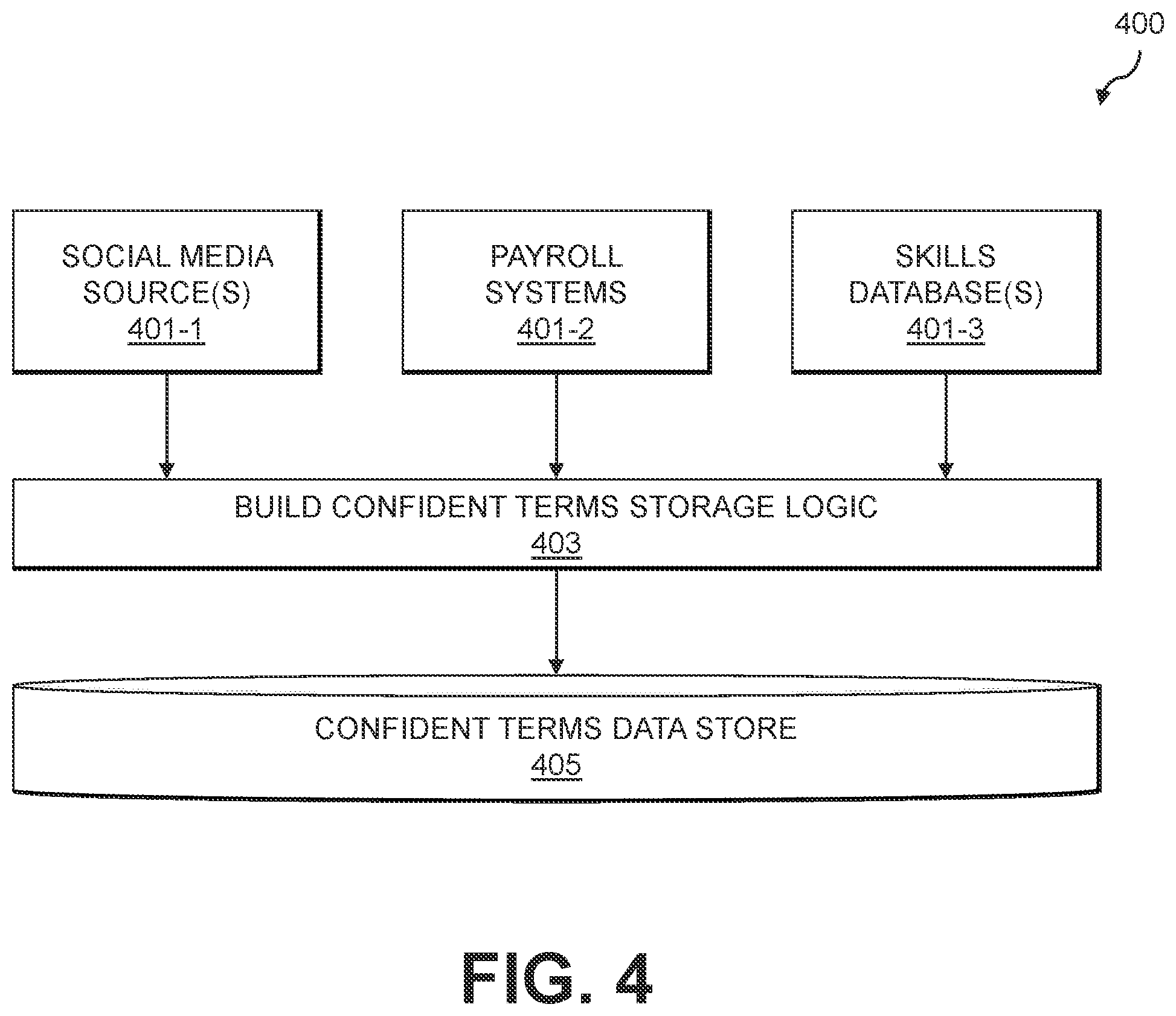 Patent US12353448 Figure 4 – Constructing and executing search queries with terms semantically similar to those of a search request