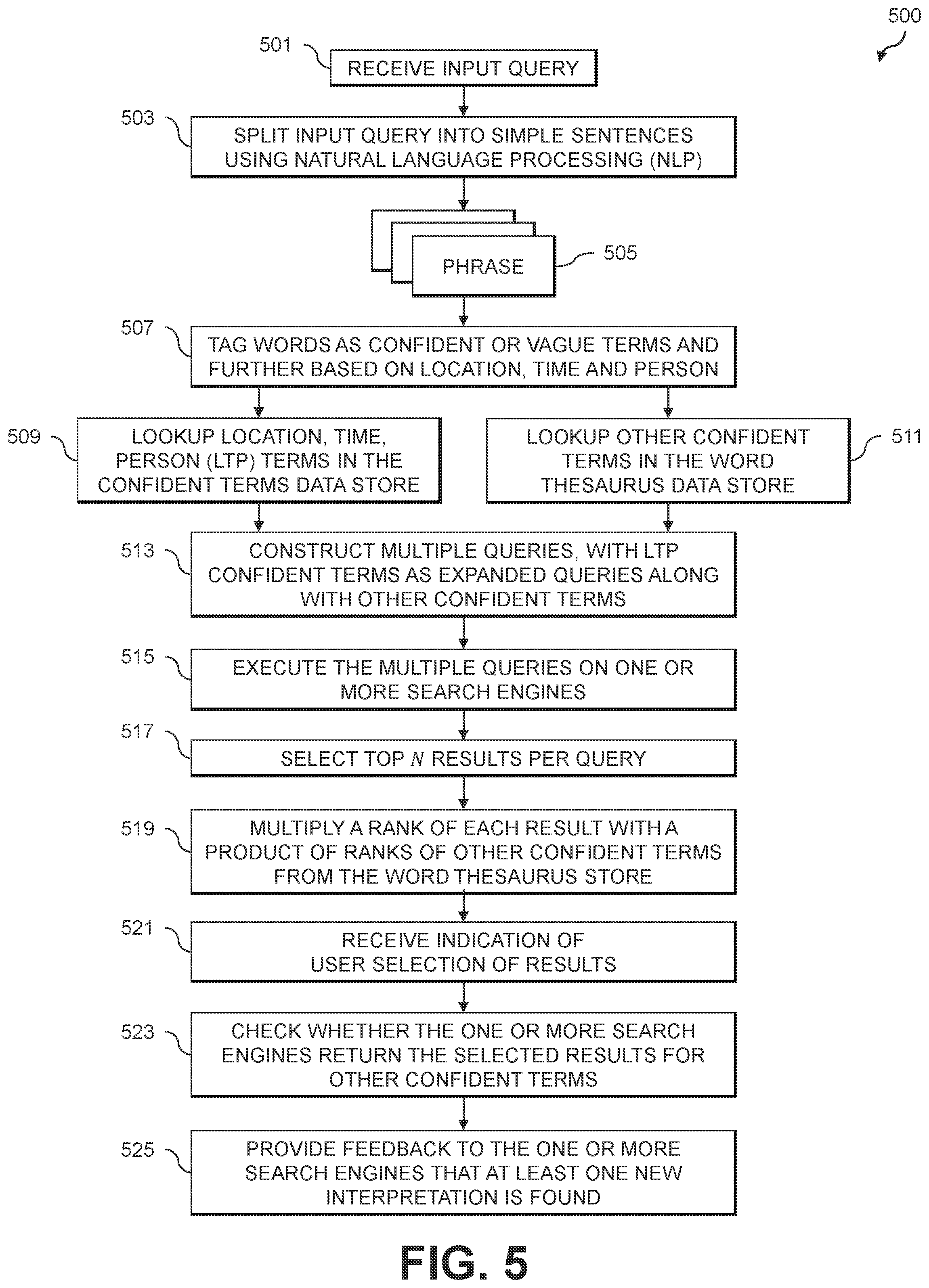 Patent US12353448 Figure 5 – Constructing and executing search queries with terms semantically similar to those of a search request