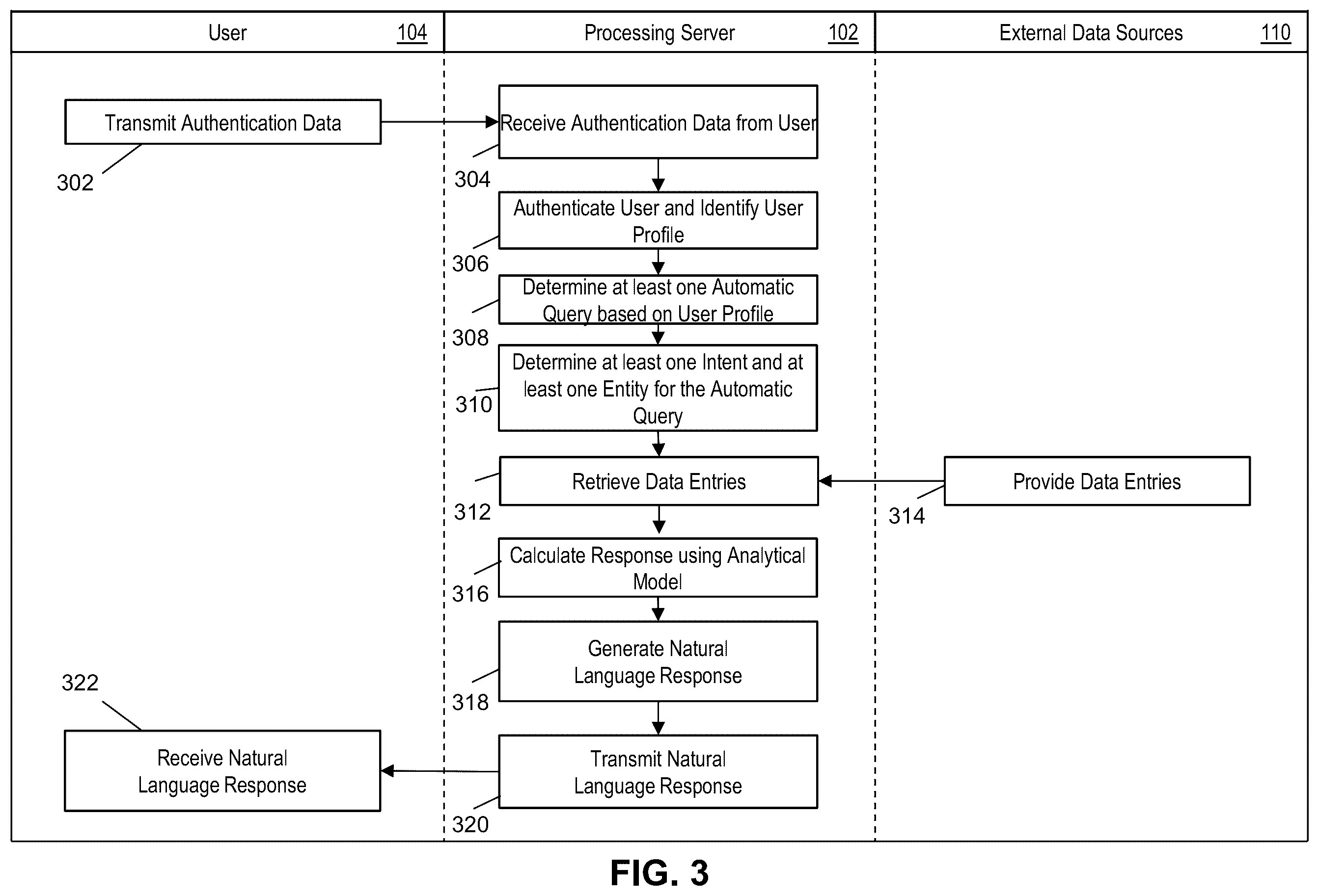 Patent US12353450 Figure 3 – Method and system for conversational input device with intelligent crowd-sourced options