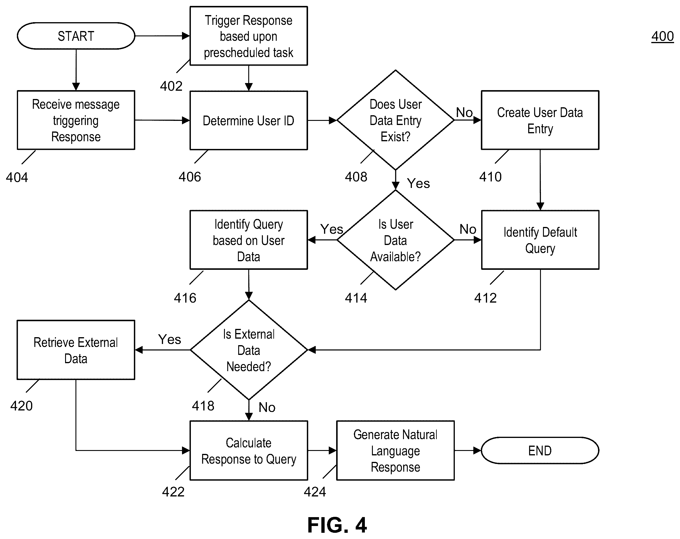 Patent US12353450 Figure 4 – Method and system for conversational input device with intelligent crowd-sourced options