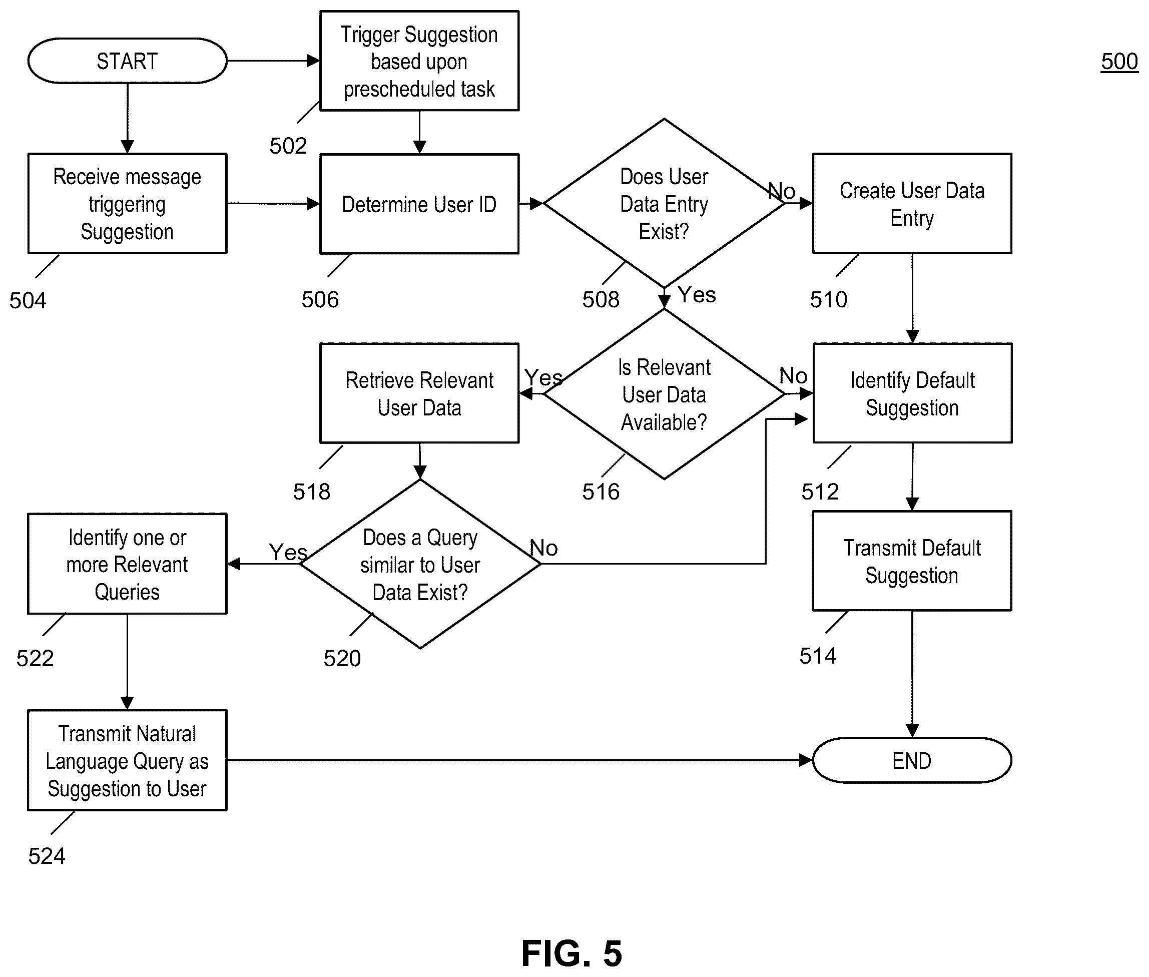 Patent US12353450 Figure 5 – Method and system for conversational input device with intelligent crowd-sourced options