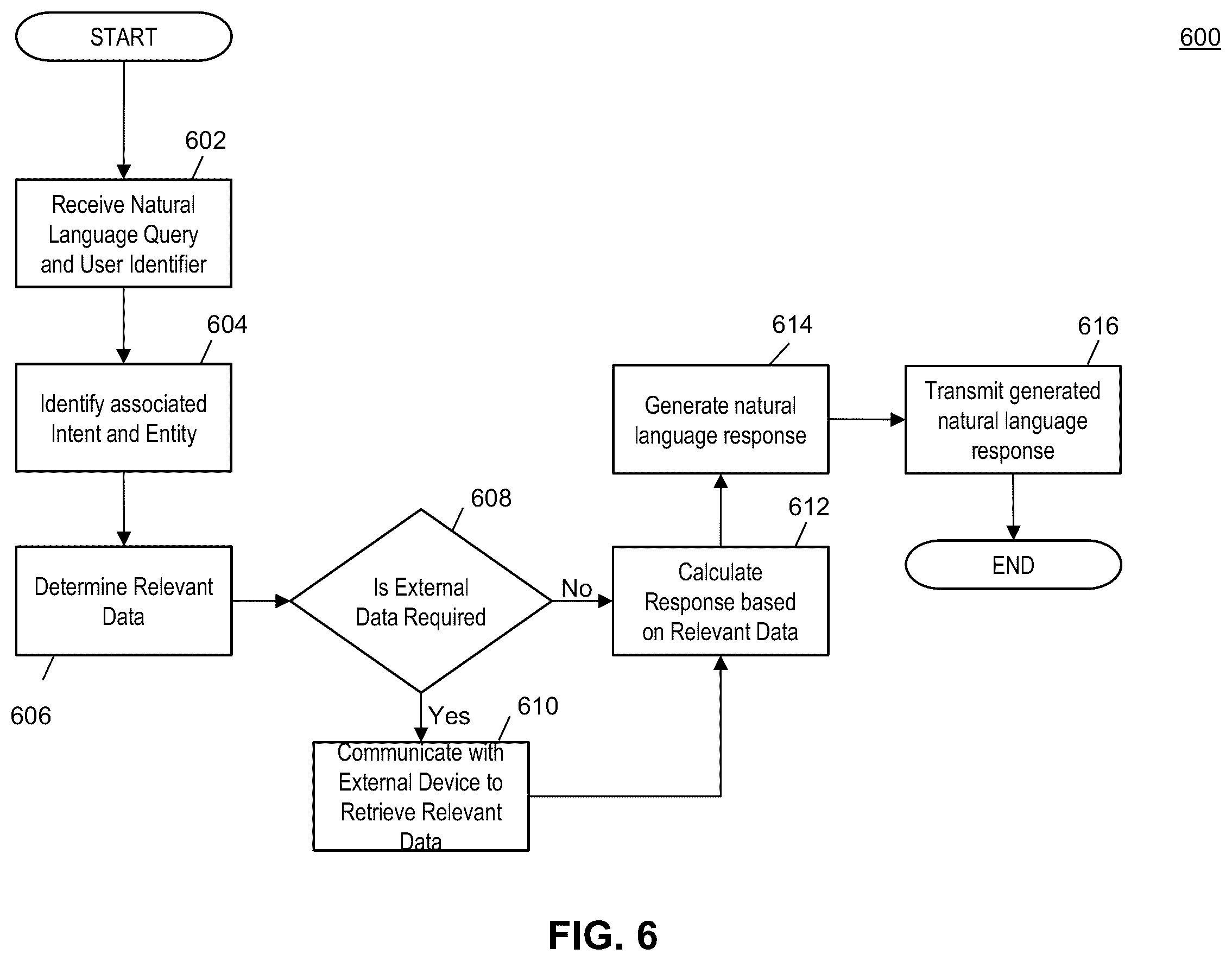 Patent US12353450 Figure 6 – Method and system for conversational input device with intelligent crowd-sourced options