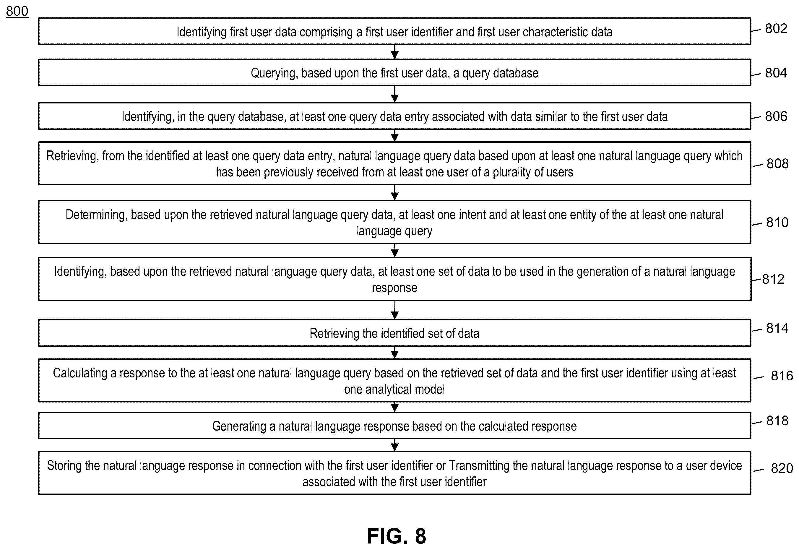 Patent US12353450 Figure 8 – Method and system for conversational input device with intelligent crowd-sourced options