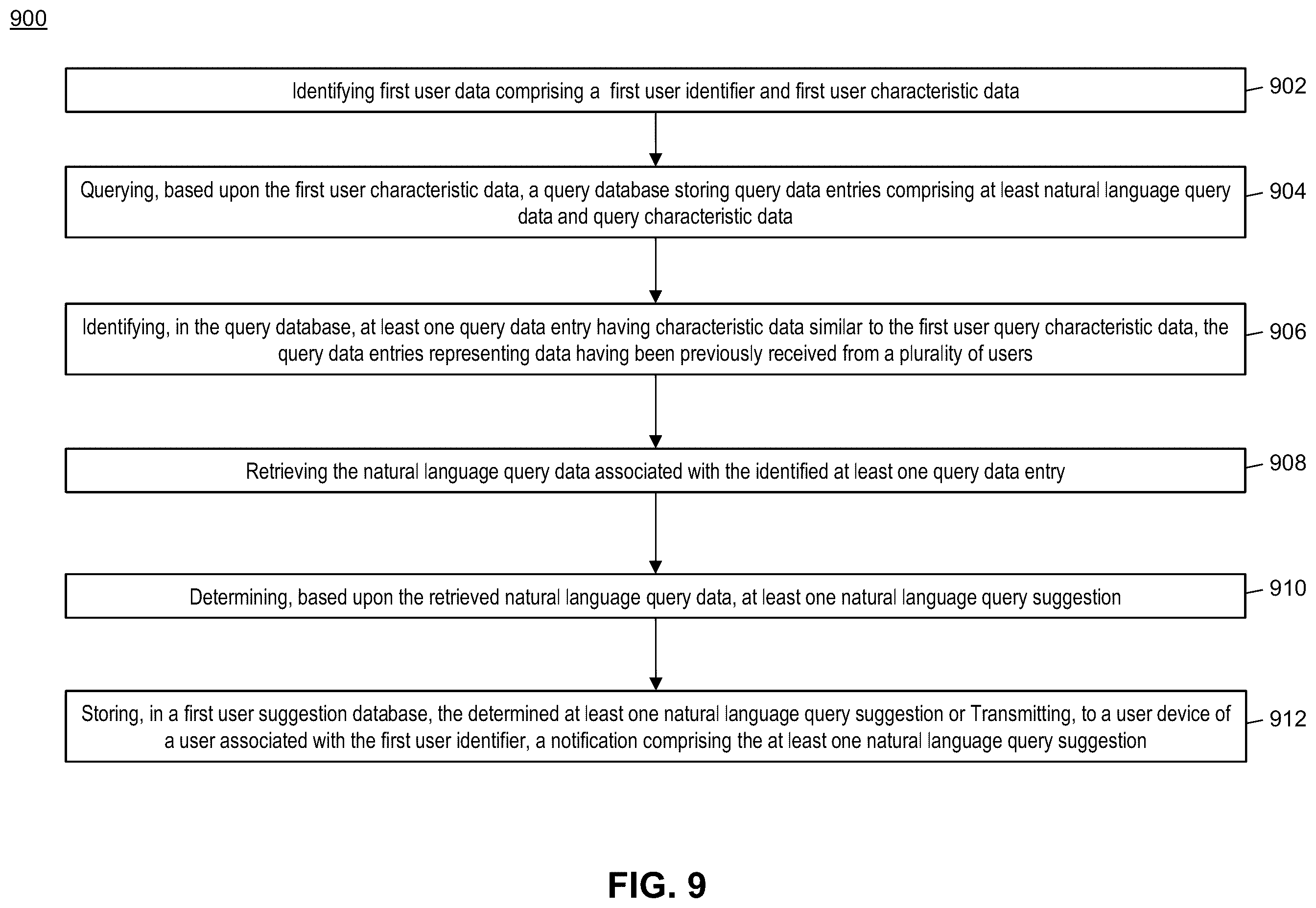 Patent US12353450 Figure 9 – Method and system for conversational input device with intelligent crowd-sourced options