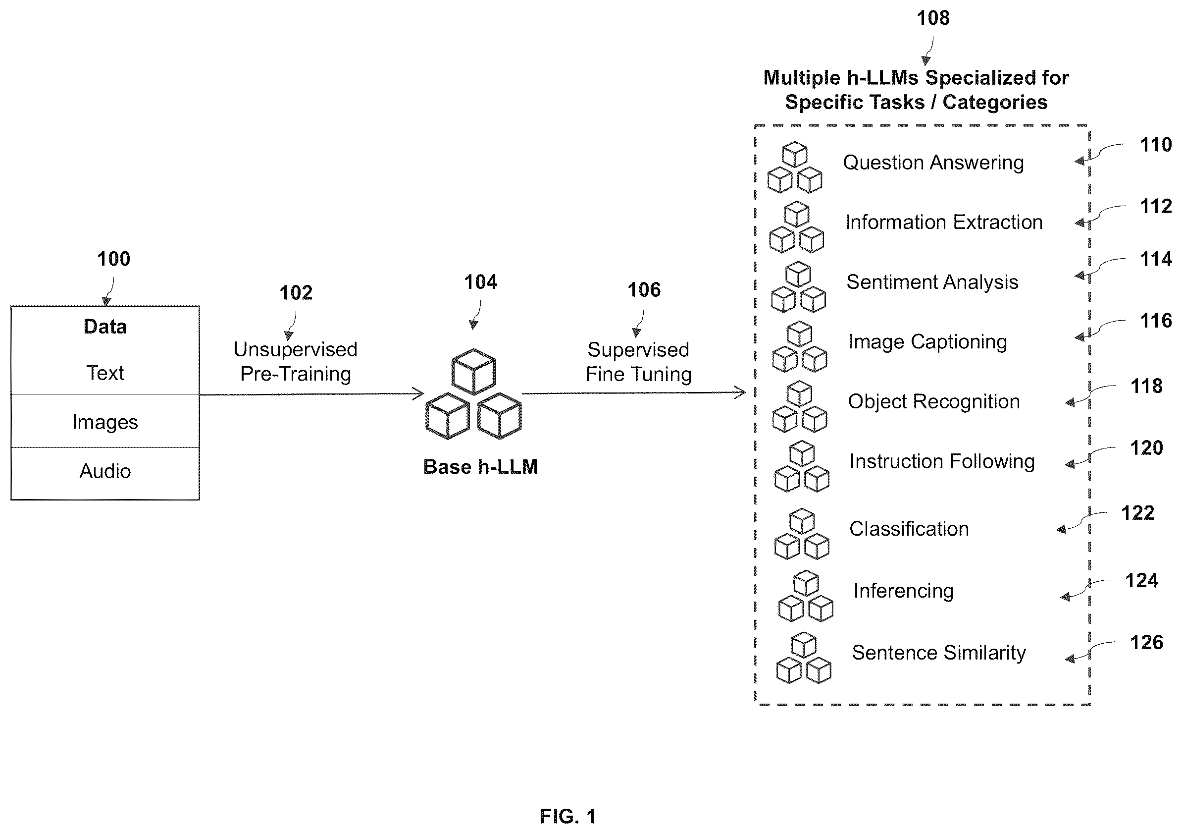 Patent US12353451 Figure 1 – Method and system for protecting and removing private information used in large language models