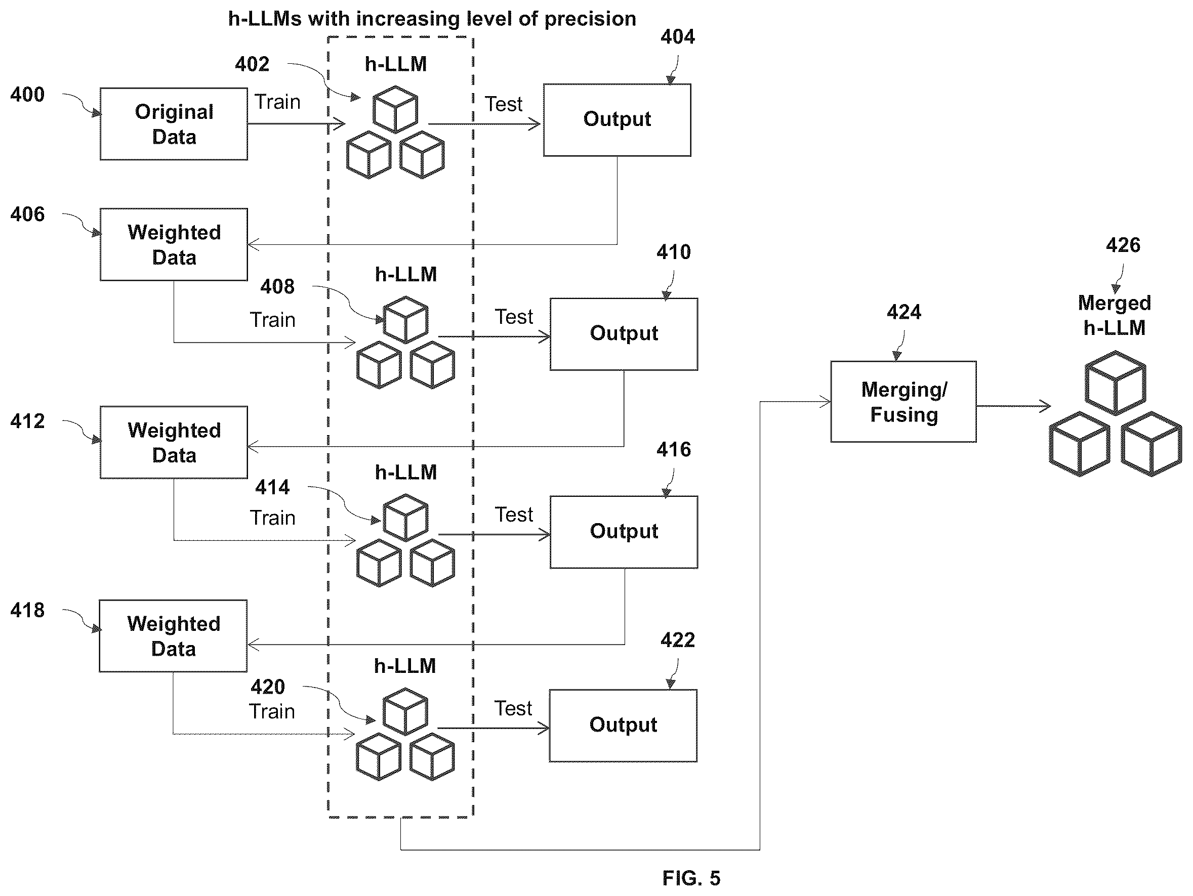 Patent US12353451 Figure 5 – Method and system for protecting and removing private information used in large language models