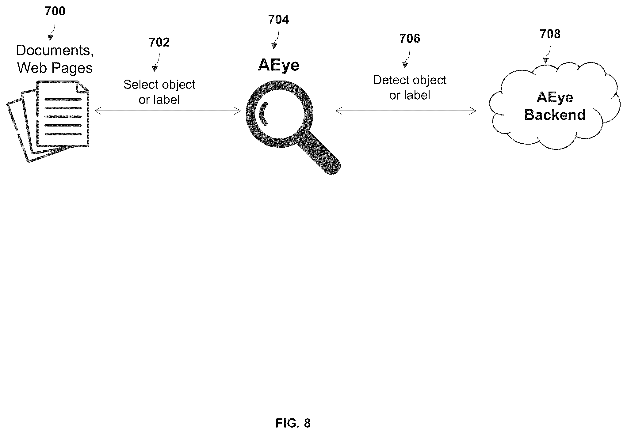 Patent US12353451 Figure 7 – Method and system for protecting and removing private information used in large language models