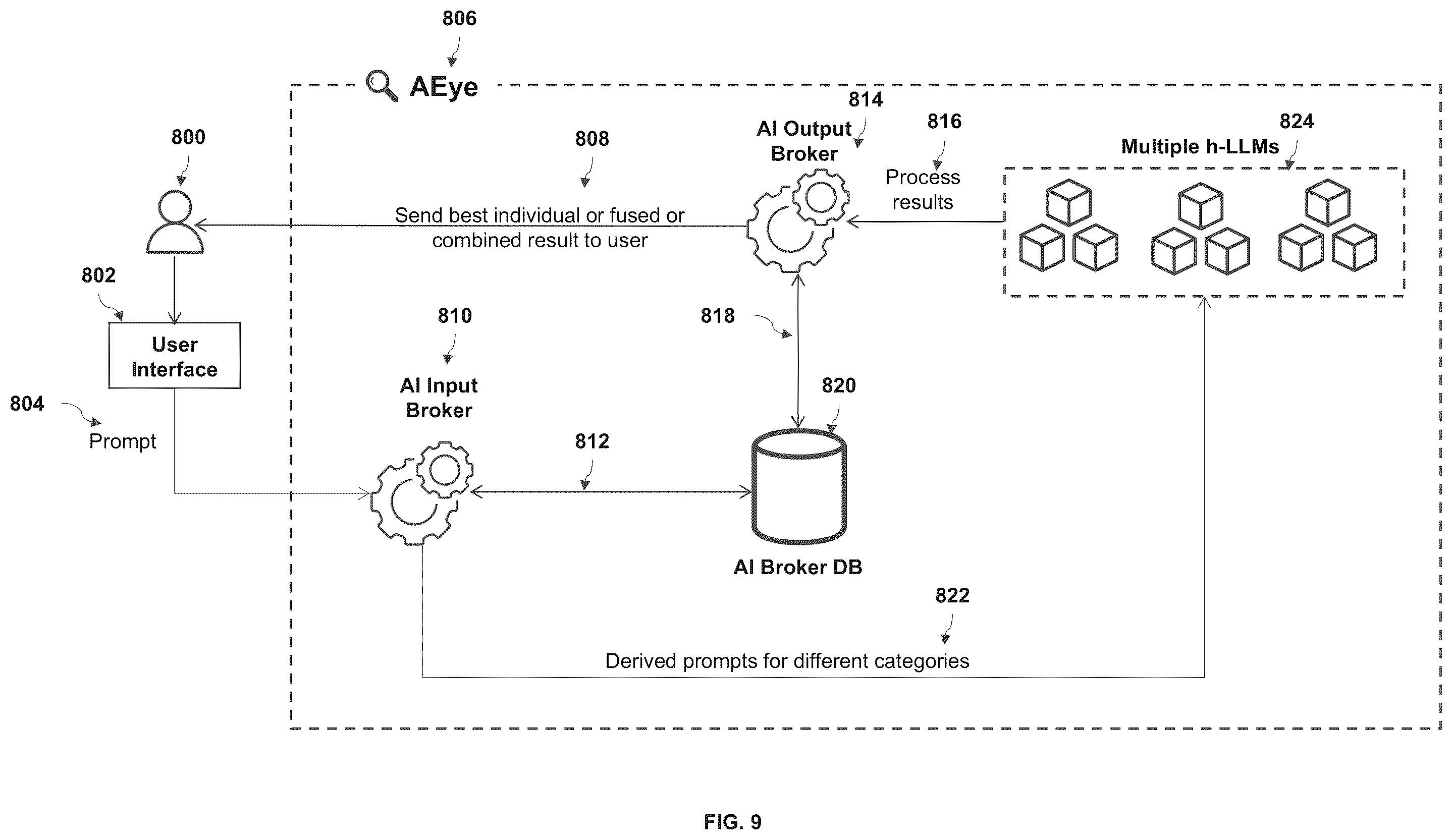 Patent US12353451 Figure 8 – Method and system for protecting and removing private information used in large language models