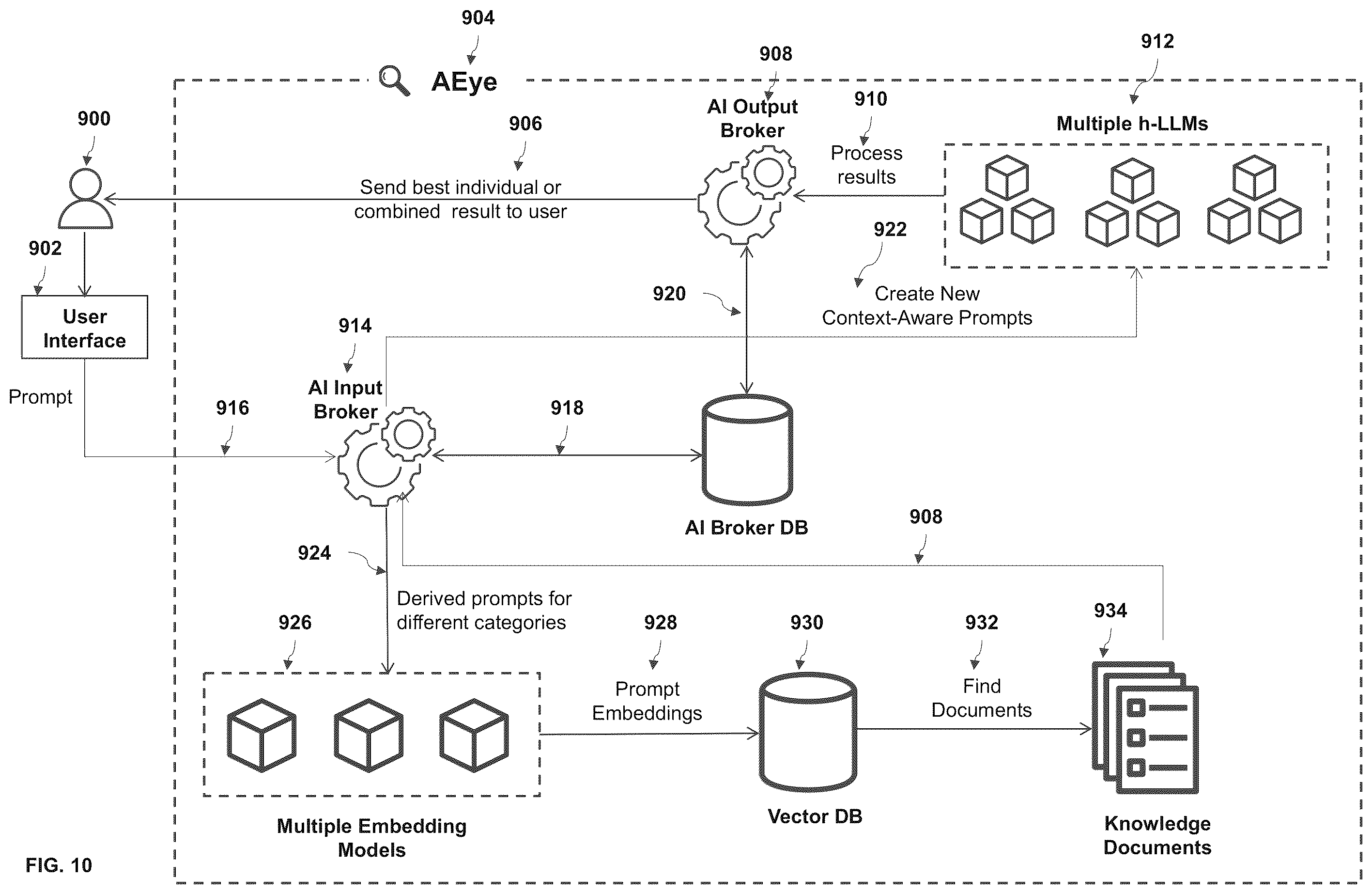 Patent US12353451 Figure 9 – Method and system for protecting and removing private information used in large language models