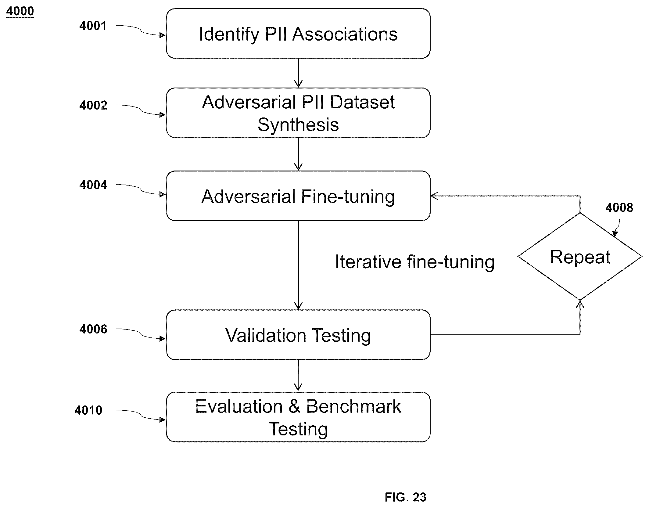 Patent US12353451 Figure 20 – Method and system for protecting and removing private information used in large language models