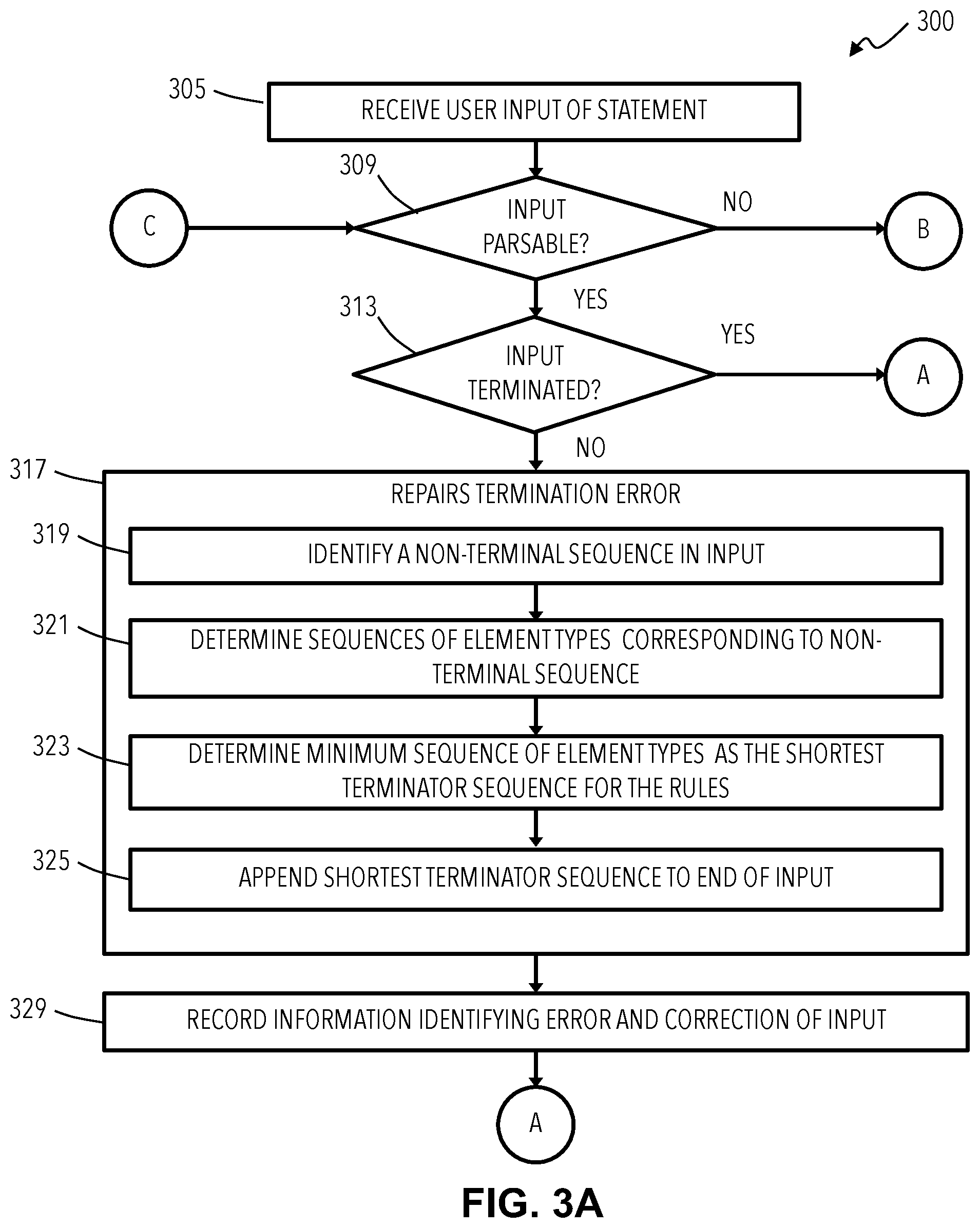 Patent US12353452 Figure 3 – Automatic error recovery for parser