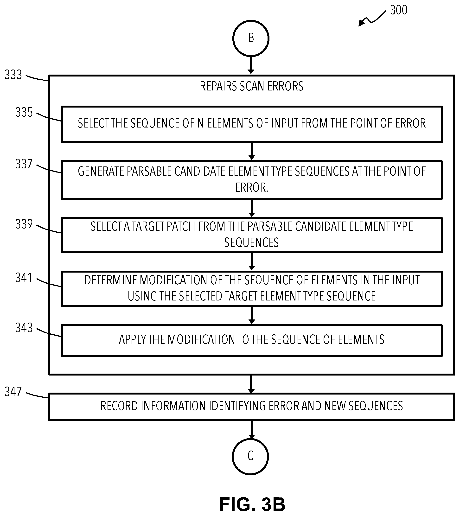 Patent US12353452 Figure 4 – Automatic error recovery for parser