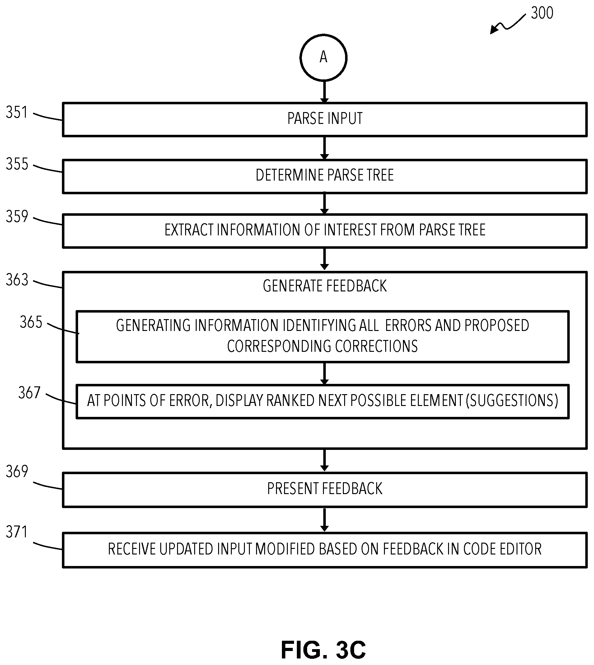 Patent US12353452 Figure 5 – Automatic error recovery for parser