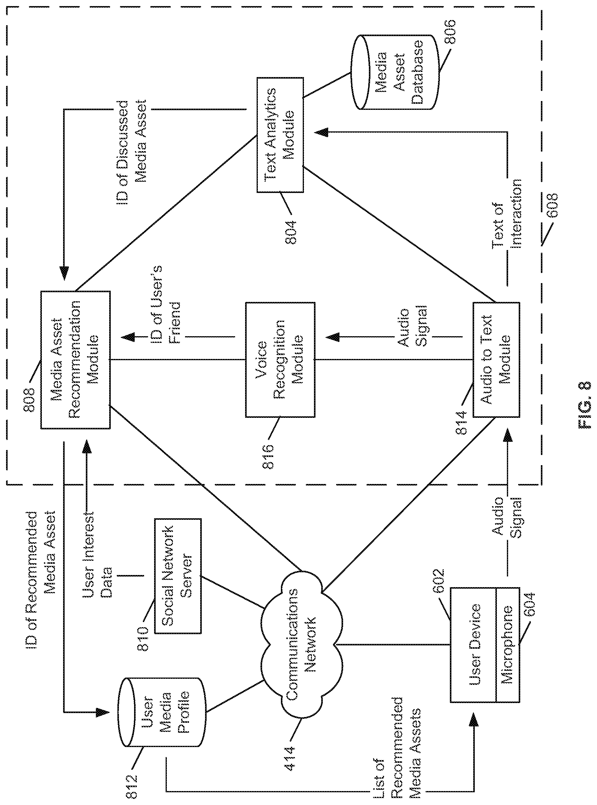 Patent US12353453 Figure 5 – Systems and methods for automatic program recommendations based on user interactions