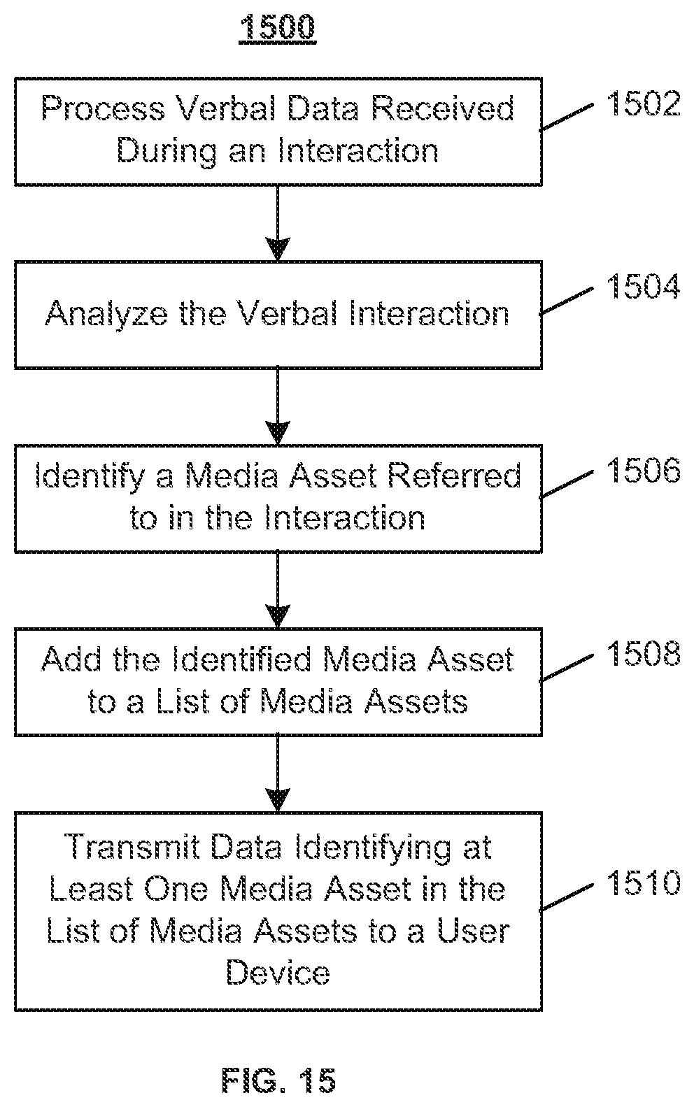 Patent US12353453 Figure 9 – Systems and methods for automatic program recommendations based on user interactions
