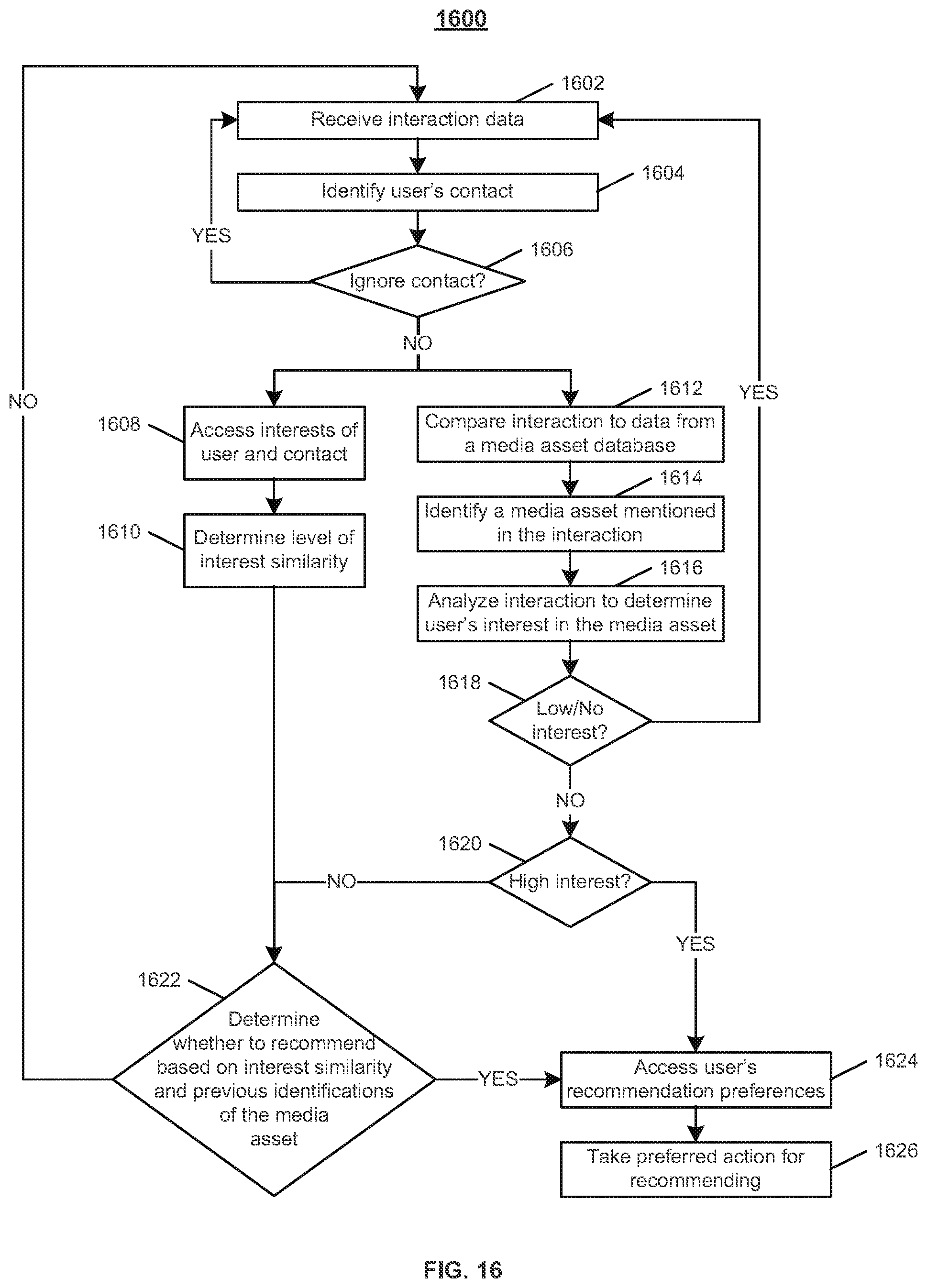 Patent US12353453 Figure 10 – Systems and methods for automatic program recommendations based on user interactions