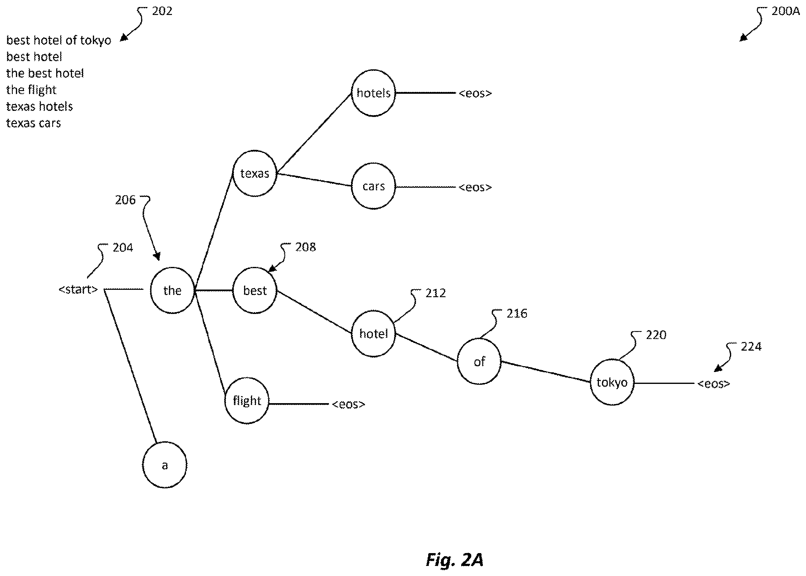 Patent US12353454 Figure 2 – Look ahead strategy for trie-based beam search in generative retrieval