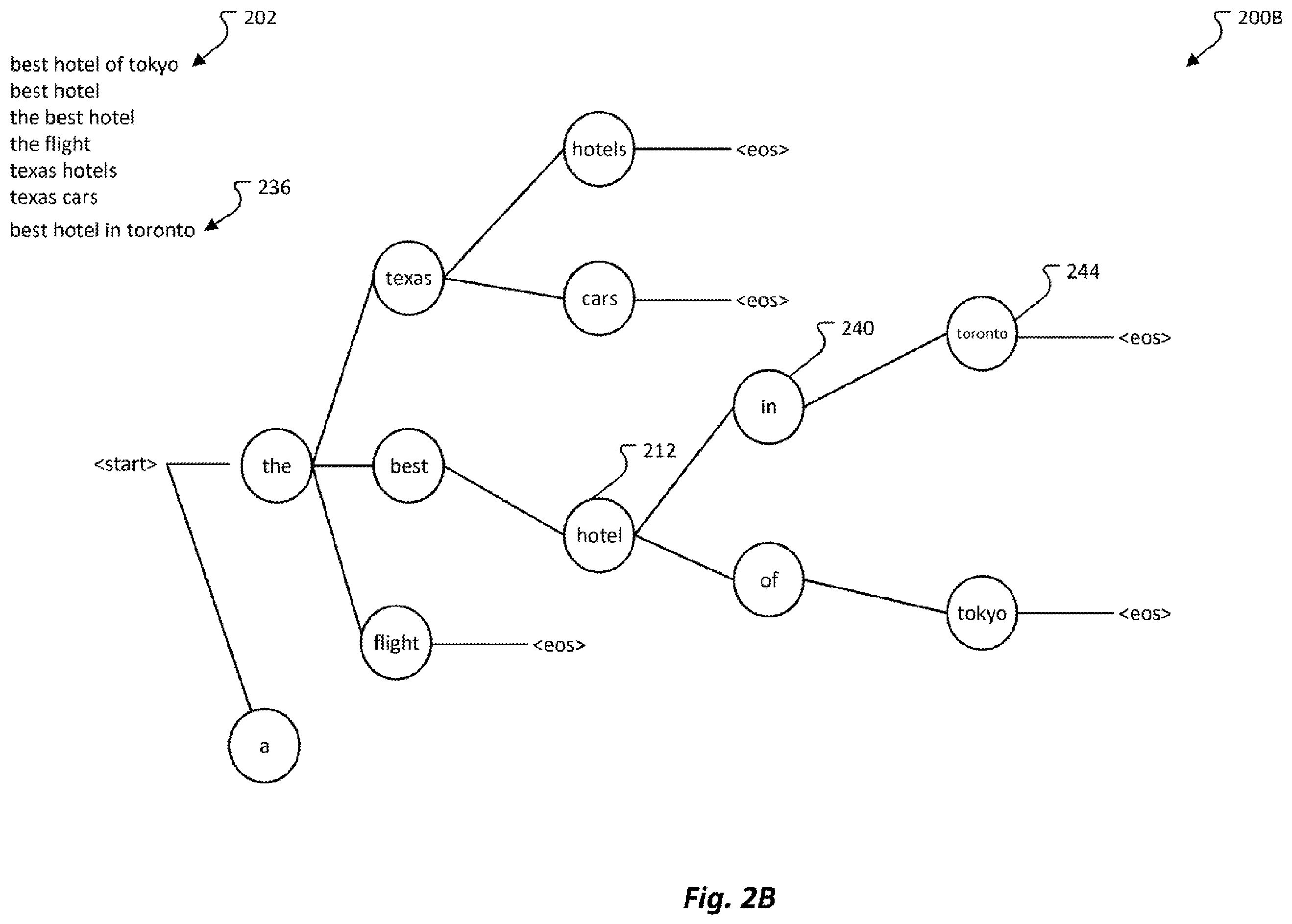 Patent US12353454 Figure 3 – Look ahead strategy for trie-based beam search in generative retrieval