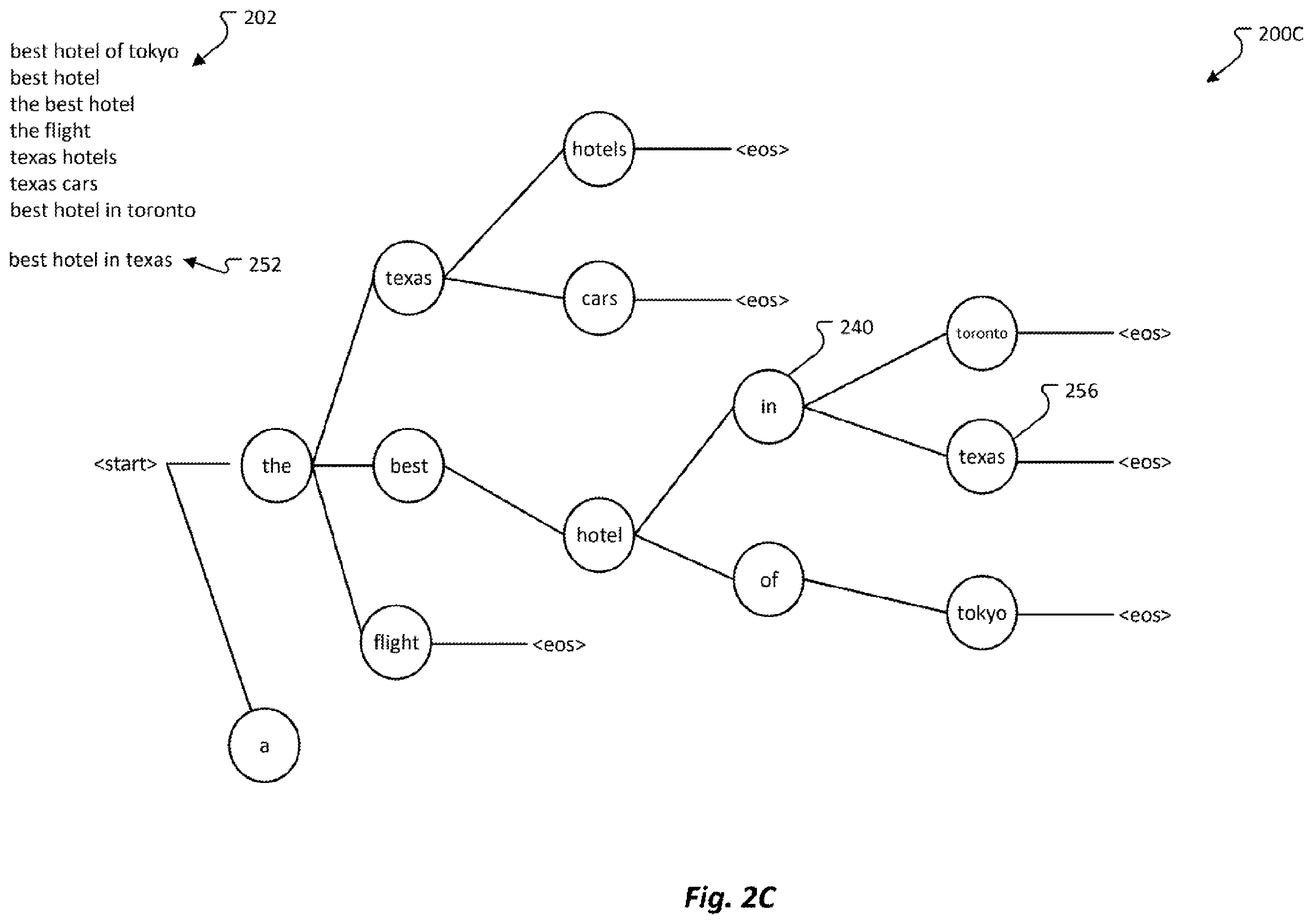 Patent US12353454 Figure 4 – Look ahead strategy for trie-based beam search in generative retrieval