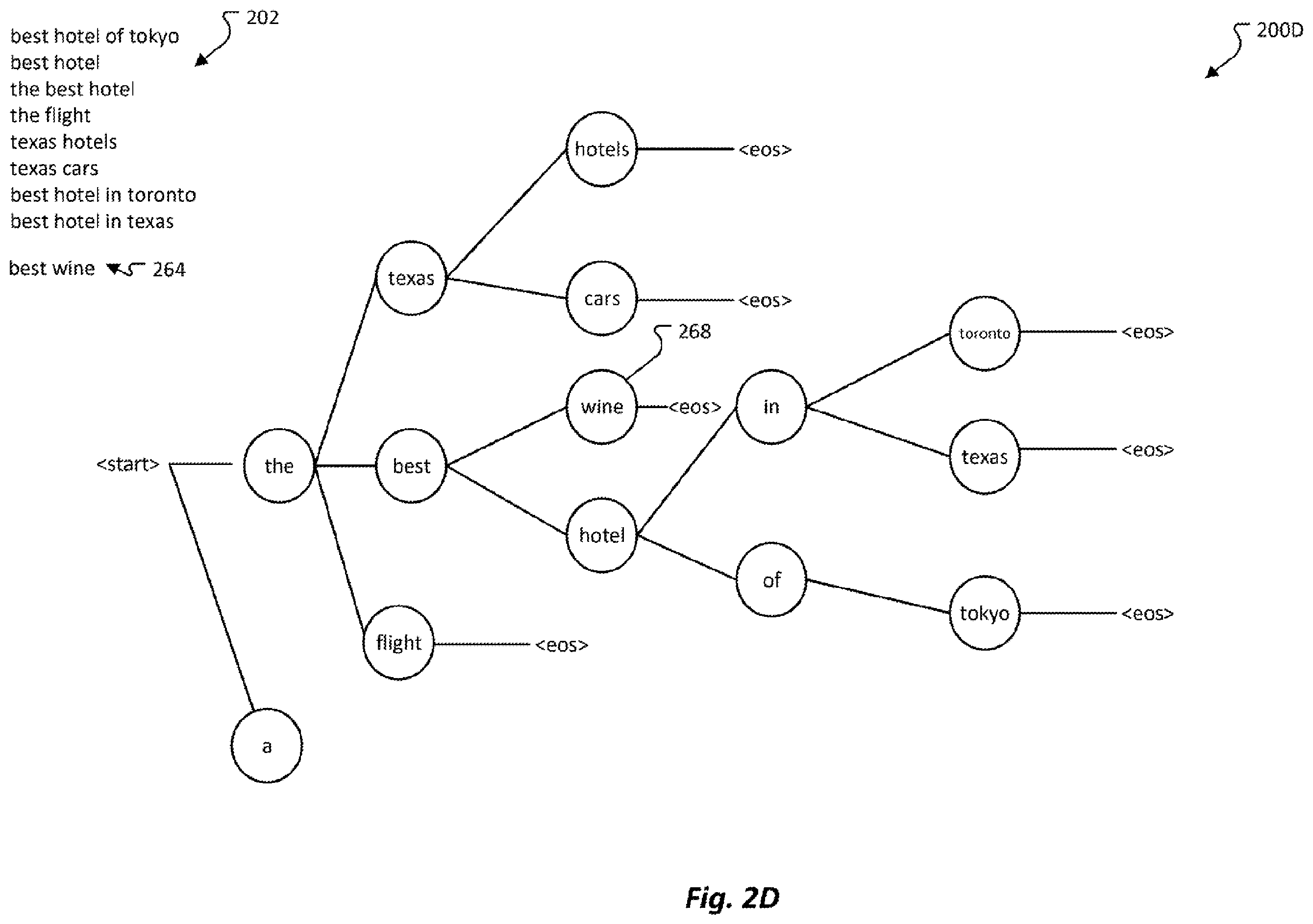 Patent US12353454 Figure 5 – Look ahead strategy for trie-based beam search in generative retrieval