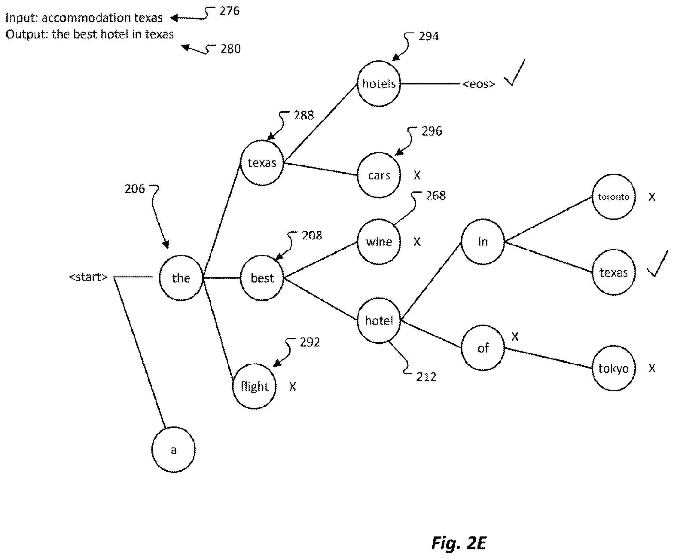 Patent US12353454 Figure 6 – Look ahead strategy for trie-based beam search in generative retrieval