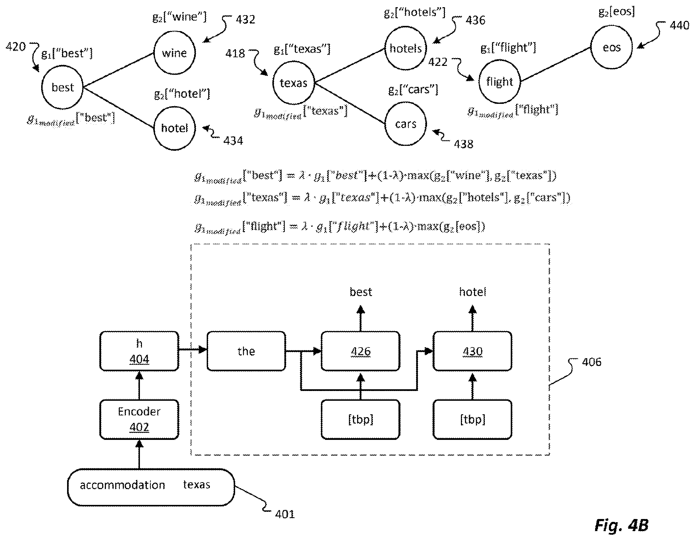 Patent US12353454 Figure 9 – Look ahead strategy for trie-based beam search in generative retrieval